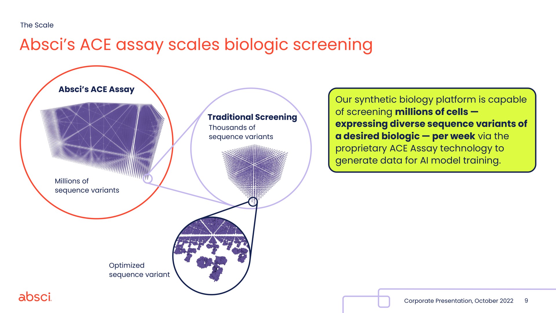 ace assay scales biologic screening | Absci