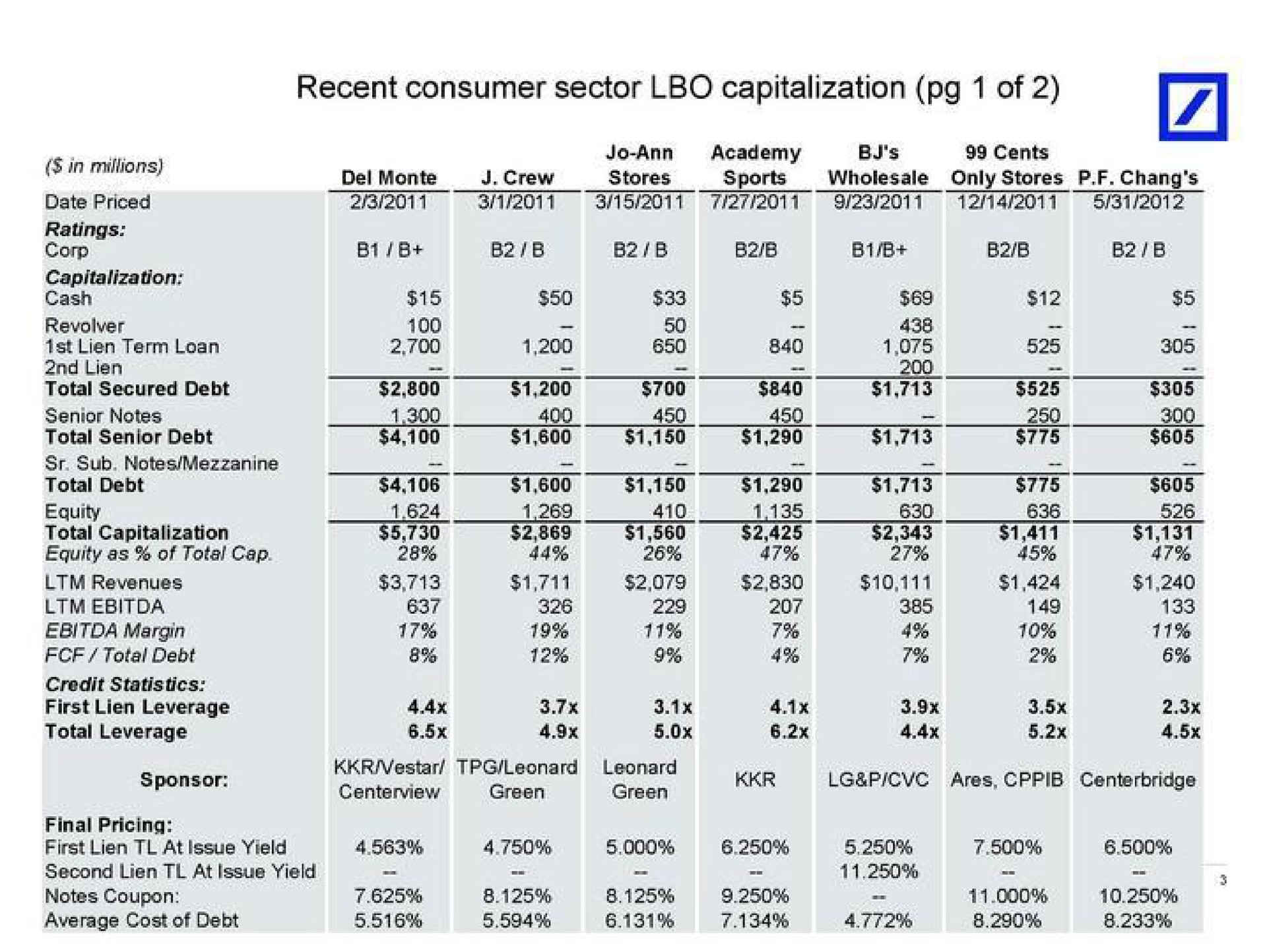 recent consumer sector capitalization of | Deutsche Bank