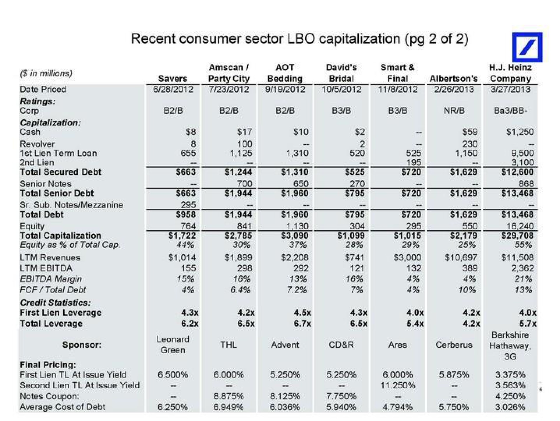 recent consumer sector capitalization of ares | Deutsche Bank