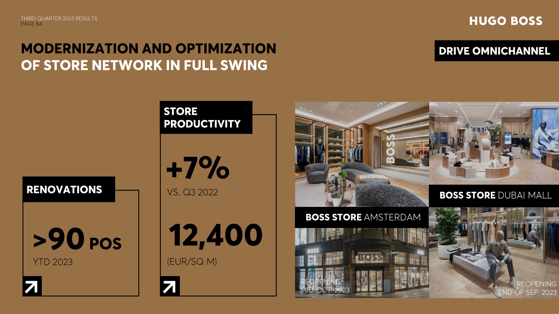 modernization and optimization store productivity renovations a i boss store mall | Hugo Boss