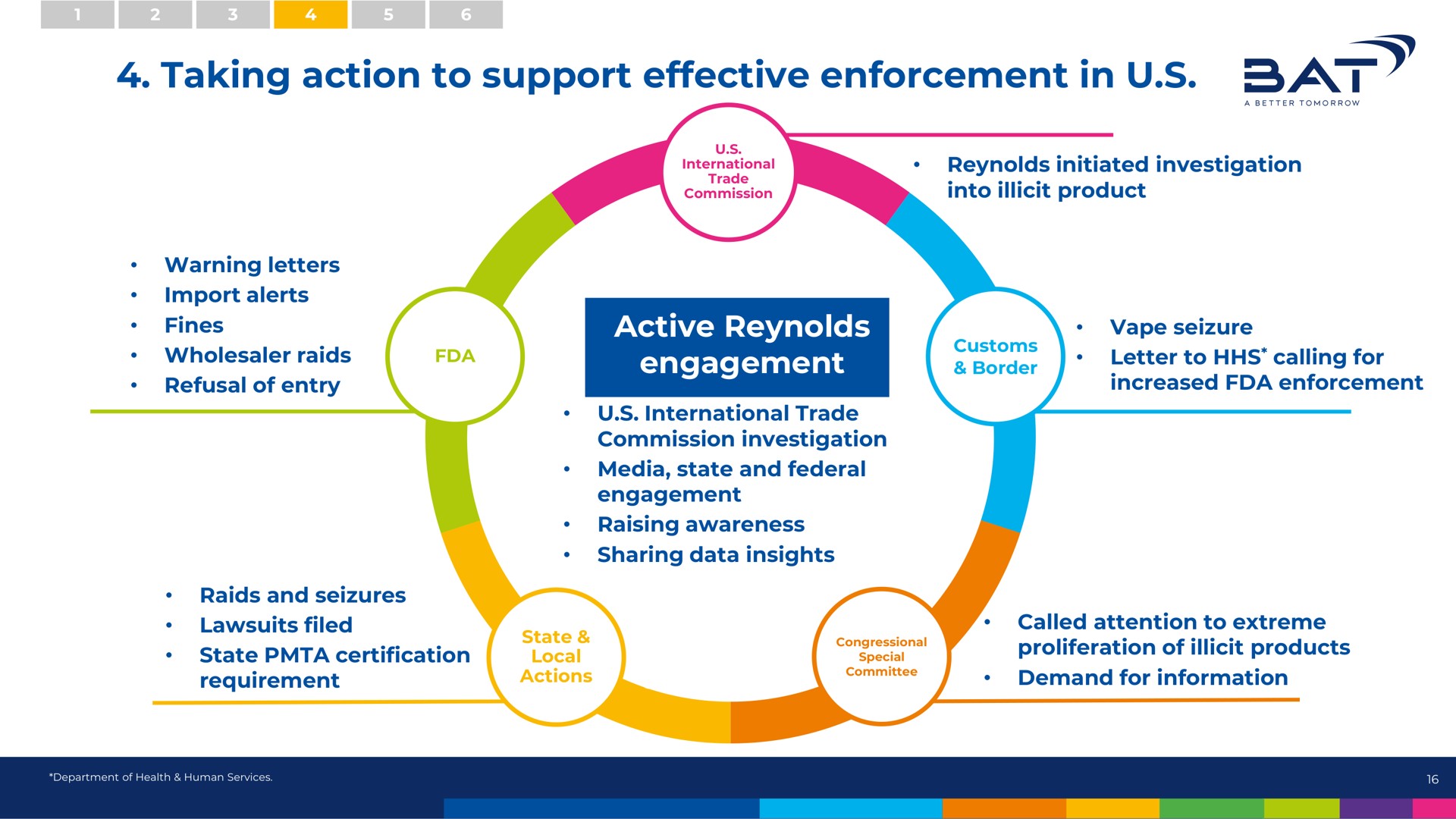 taking action to support effective enforcement in bat | BAT