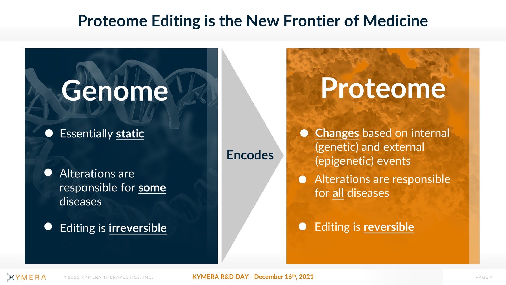 editing is the new frontier of medicine genome | Kymera