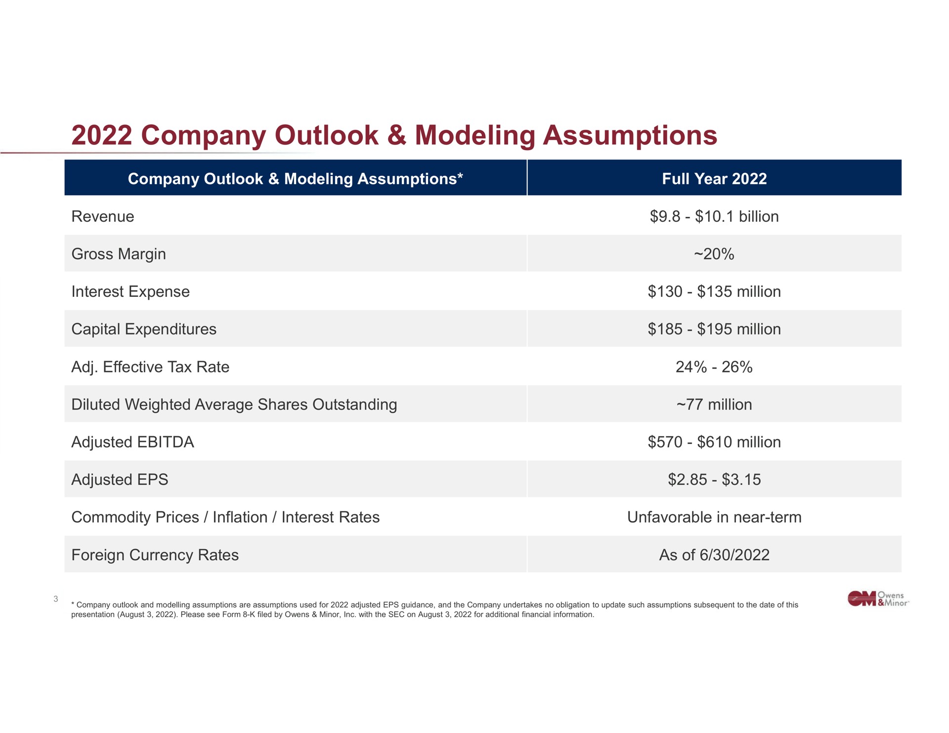 company outlook modeling assumptions and are used for adjusted guidance undertakes no to update such subsequent date | Owens&Minor
