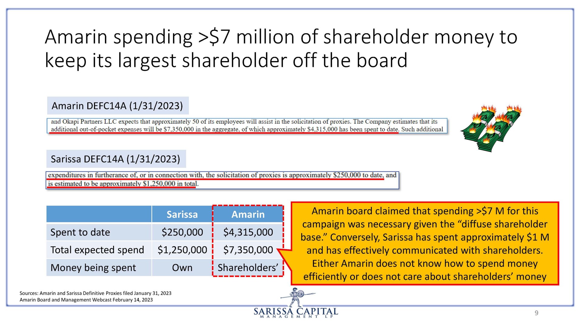 amarin spending million of shareholder money to keep its shareholder off the board | Sarissa Capital