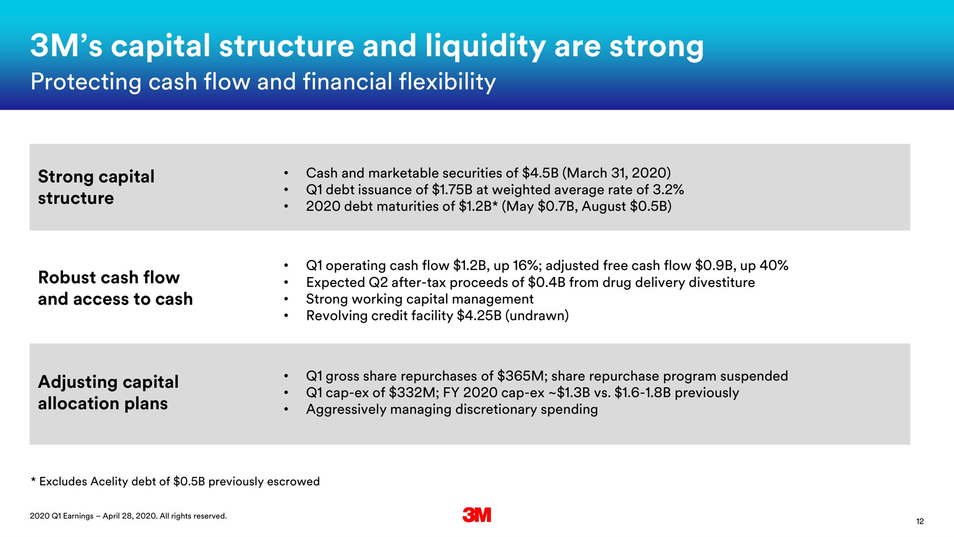 capital structure and liquidity are strong protecting cash flow and financial flexibility | 3M