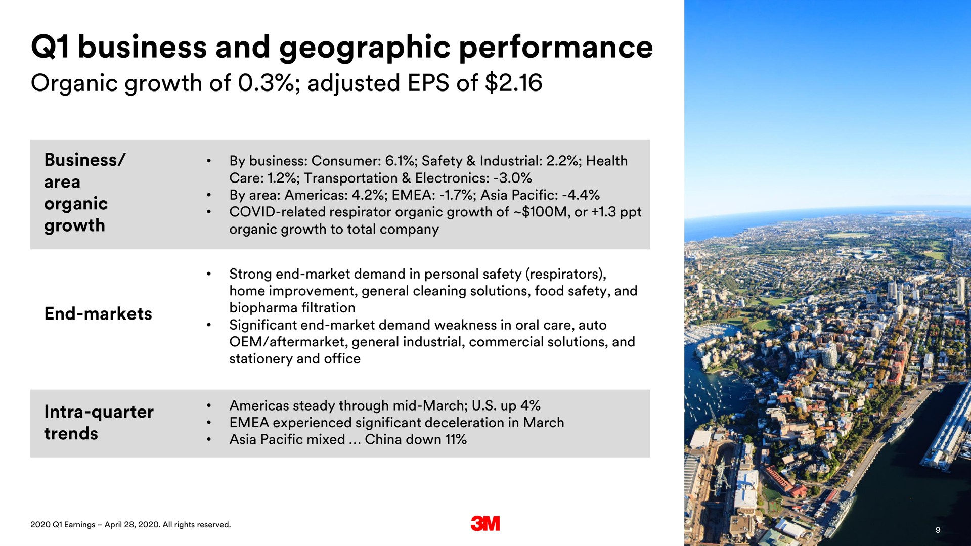 business and geographic performance organic growth of adjusted of | 3M
