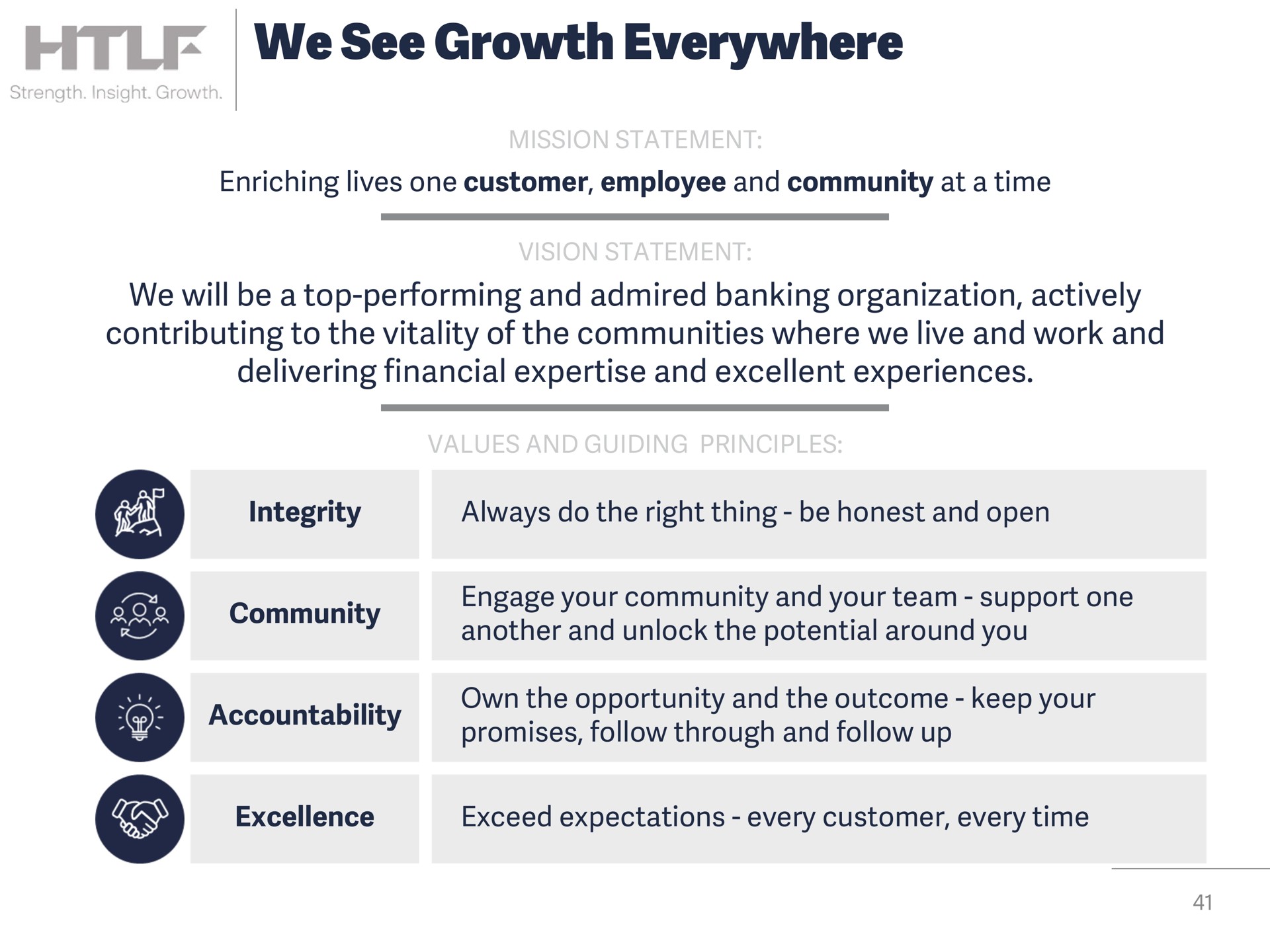 we see growth everywhere enriching lives one customer employee and community at a time we will be a top performing and admired banking organization actively contributing to the vitality of the communities where we live and work and delivering financial and excellent experiences integrity always do the right thing be honest and open community engage your community and your team support one another and unlock the potential around you accountability own the opportunity and the outcome keep your promises follow through and follow up excellence exceed expectations every customer every time | Heartland Financial USA