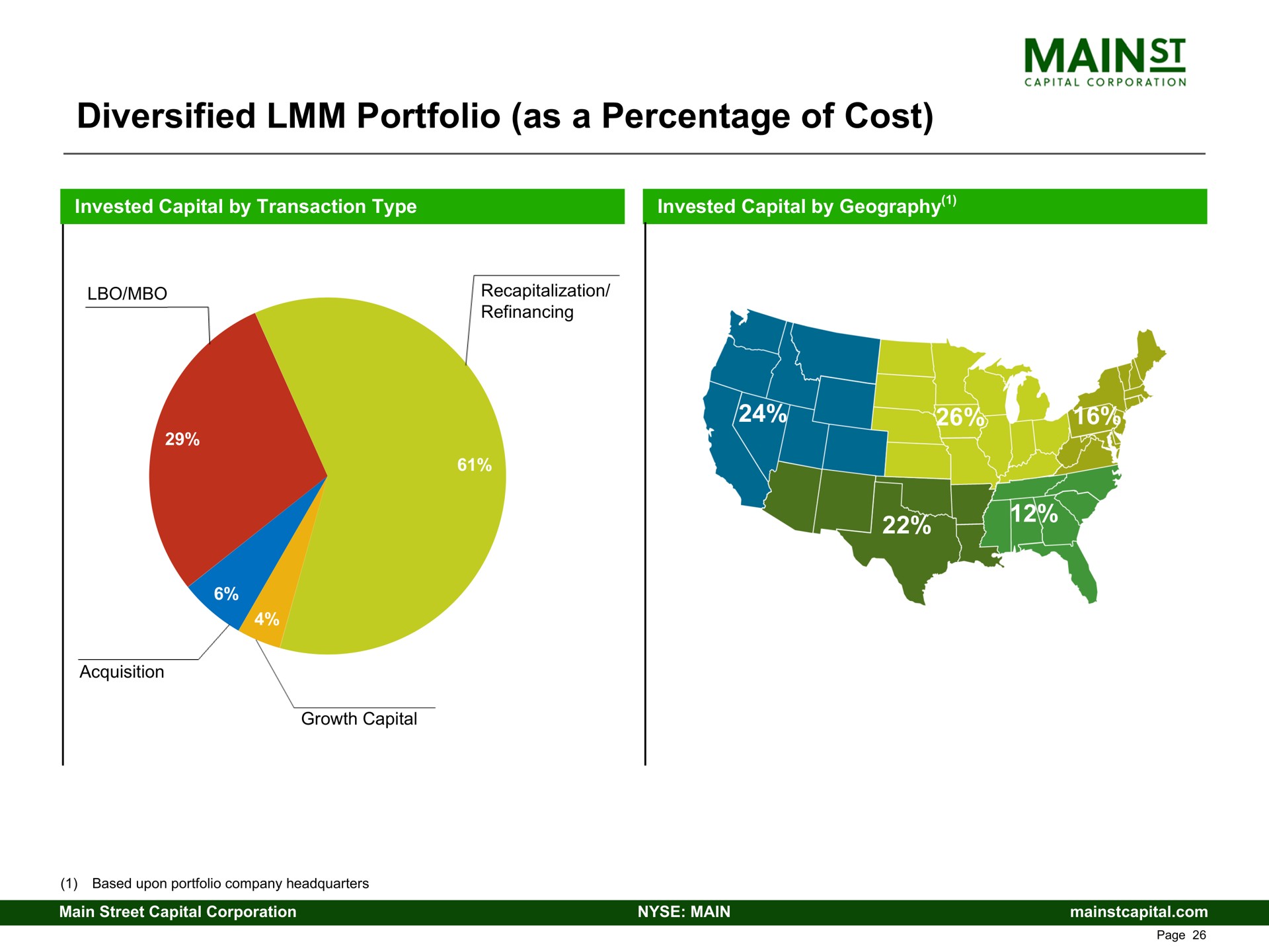 diversified portfolio as a percentage of cost | Main Street Capital