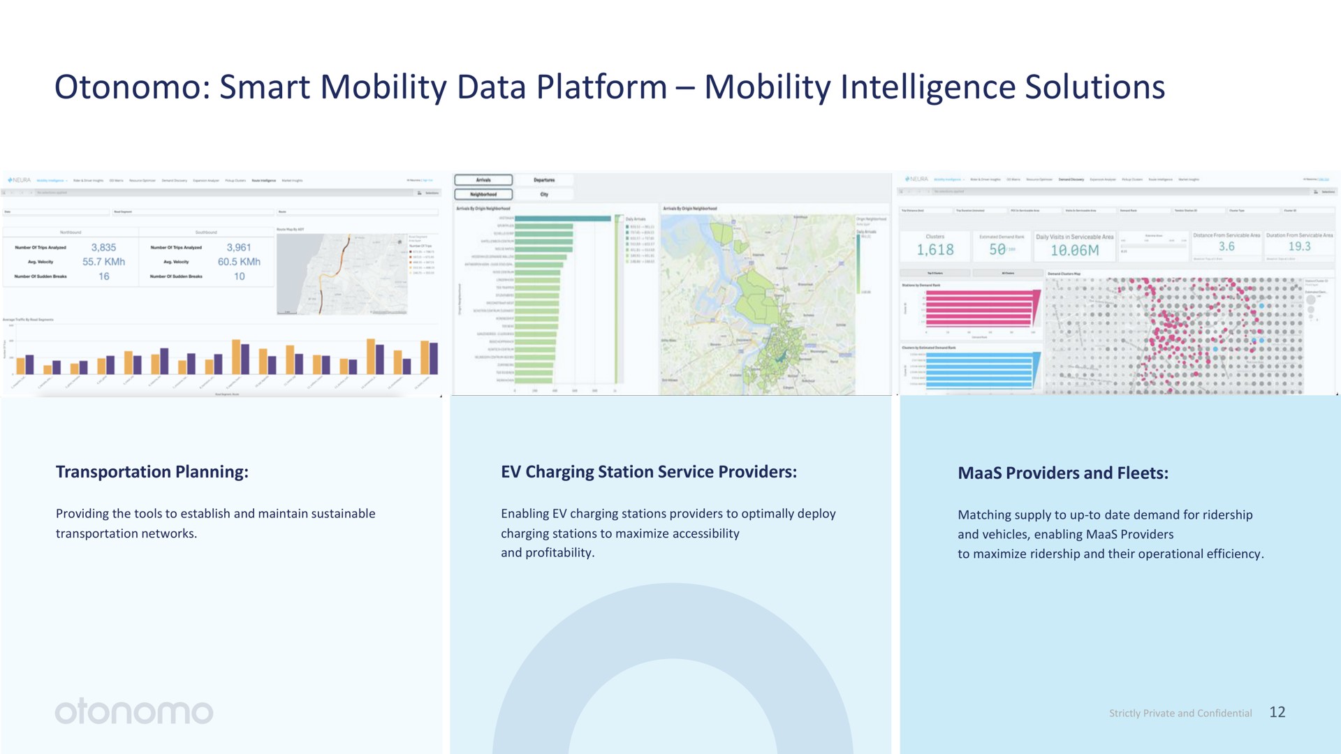 smart mobility data platform mobility intelligence solutions | Otonomo