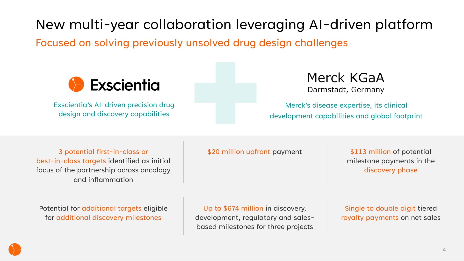 new year collaboration leveraging driven platform driven | Exscientia