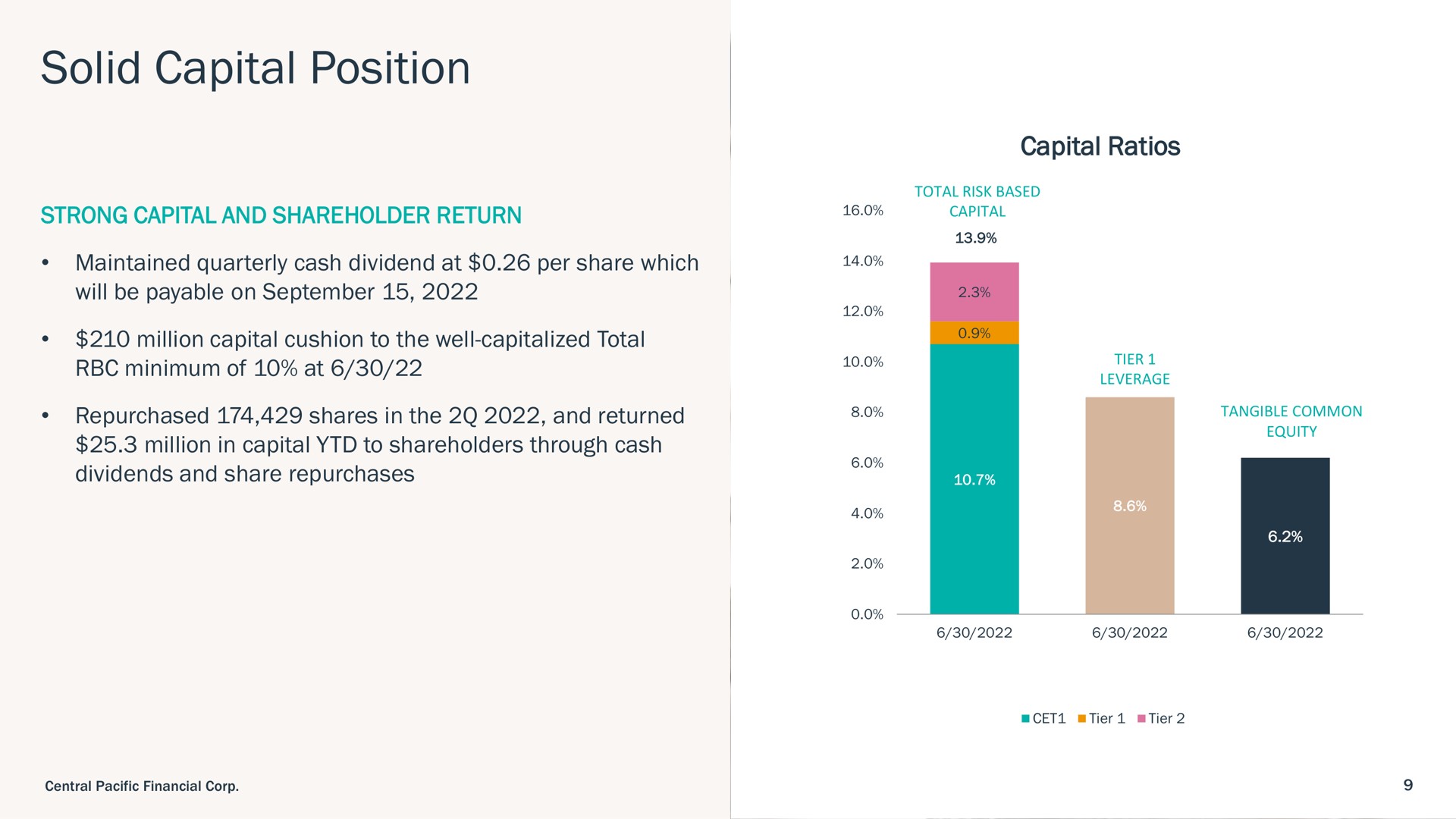 solid capital position | Central Pacific Financial