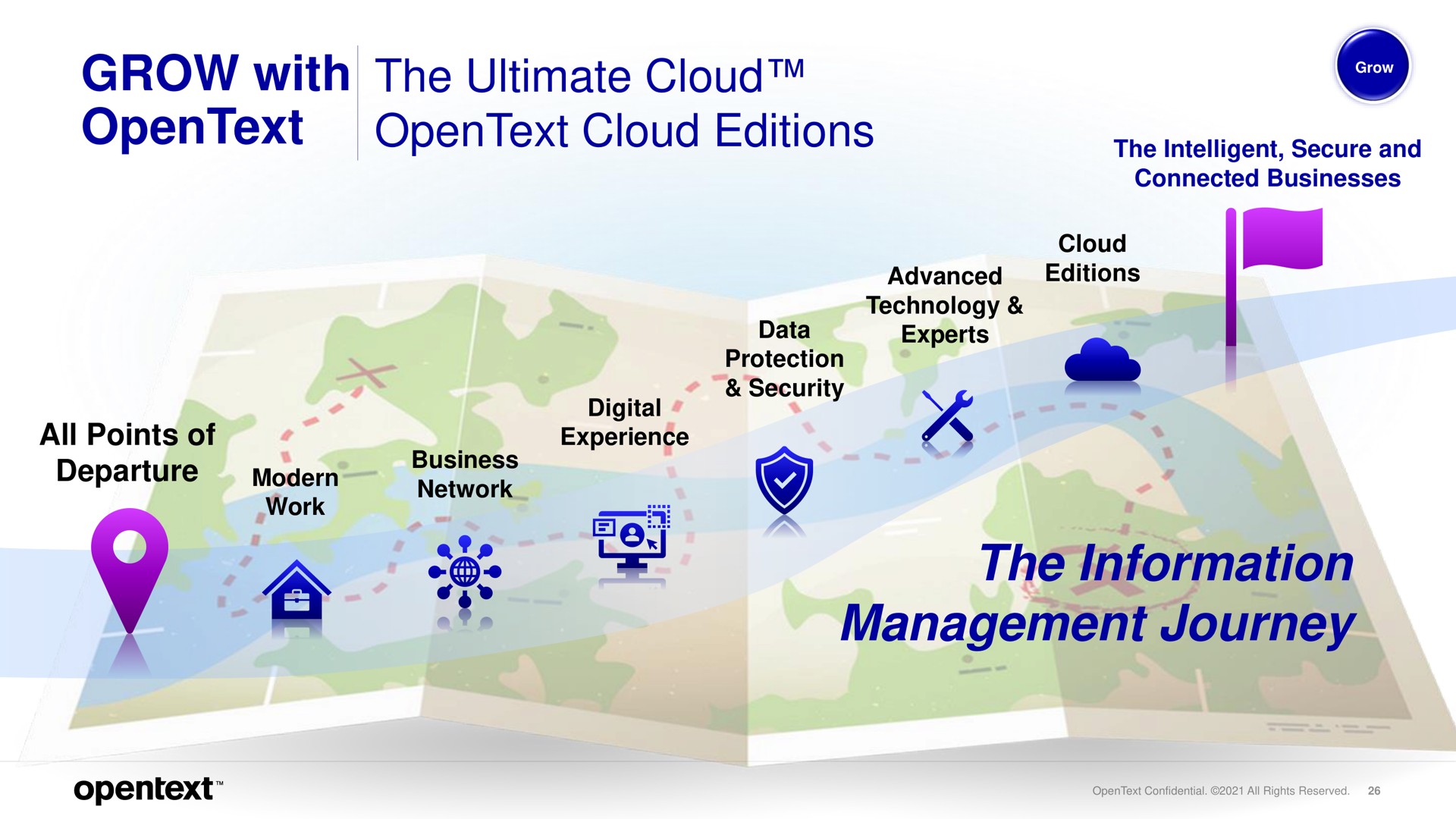 grow with the ultimate cloud cloud editions the information management journey all points of experience i | OpenText
