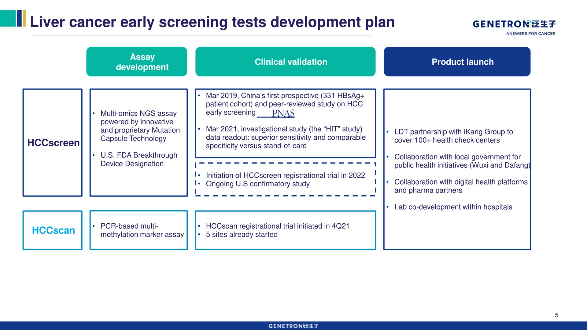 liver cancer early screening tests development plan | Genetron