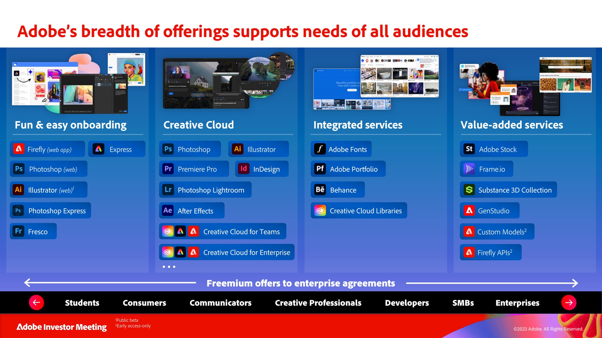 adobe breadth of offerings supports needs of all audiences | Adobe