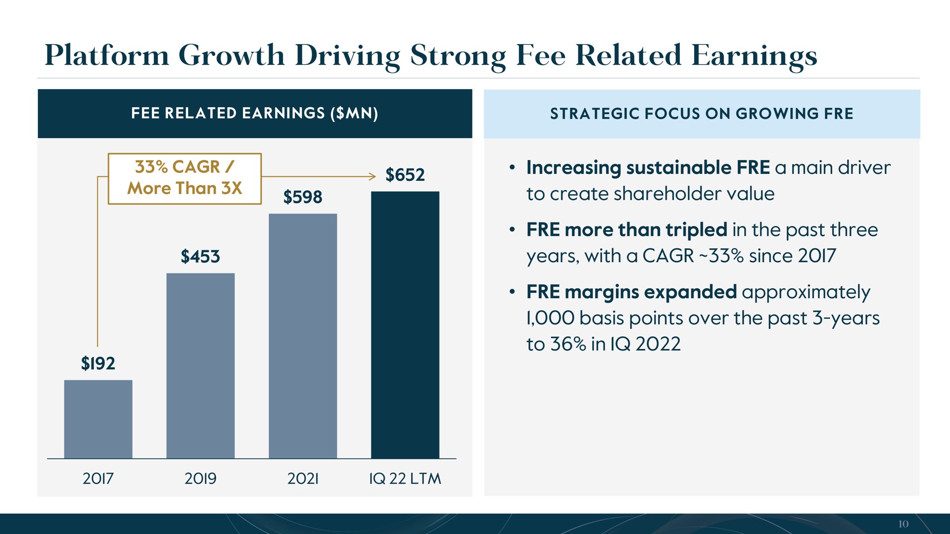 platform growth driving strong fee related earnings | Carlyle