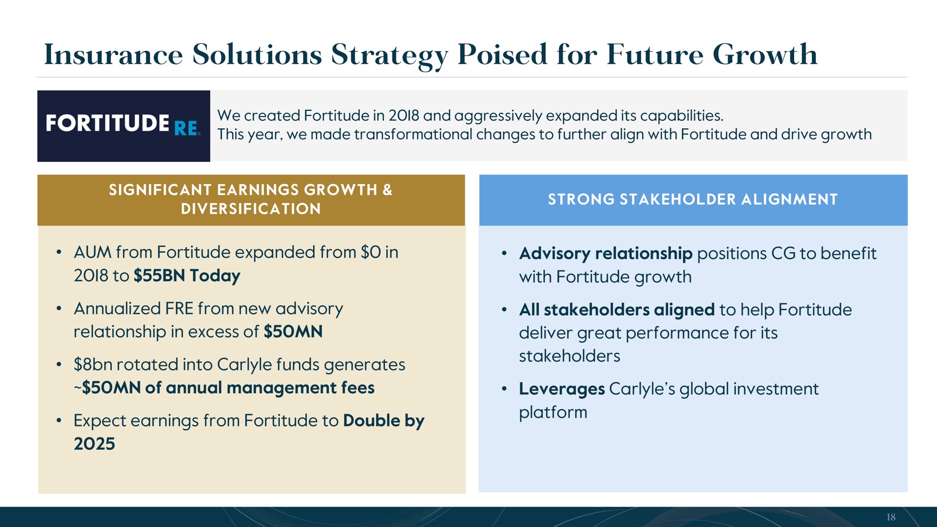 insurance solutions strategy poised for future growth | Carlyle