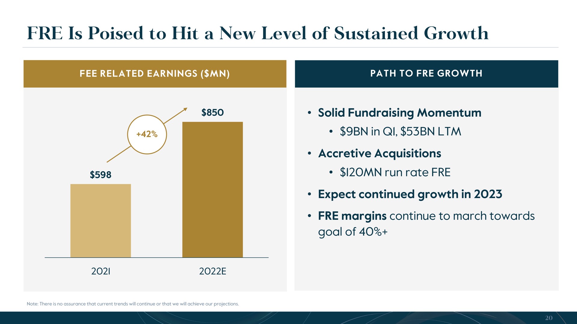is poised to hit a new level of sustained growth | Carlyle