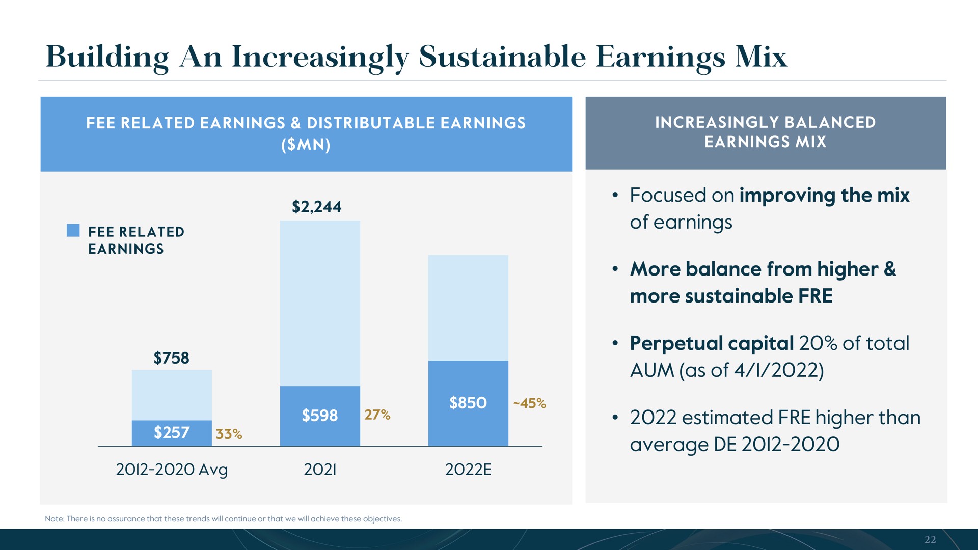 building an increasingly sustainable earnings mix | Carlyle