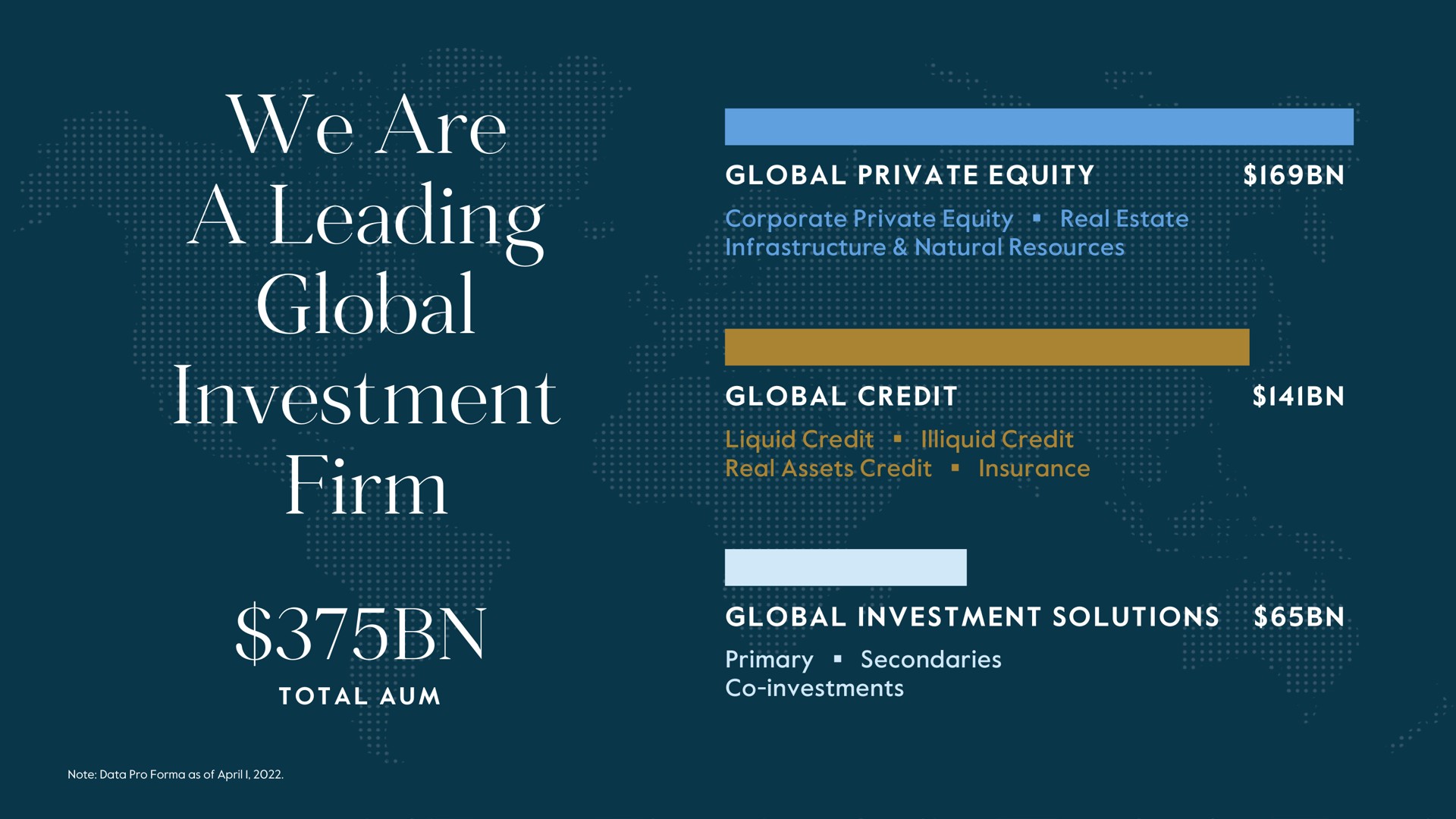 we are a leading global investment firm | Carlyle