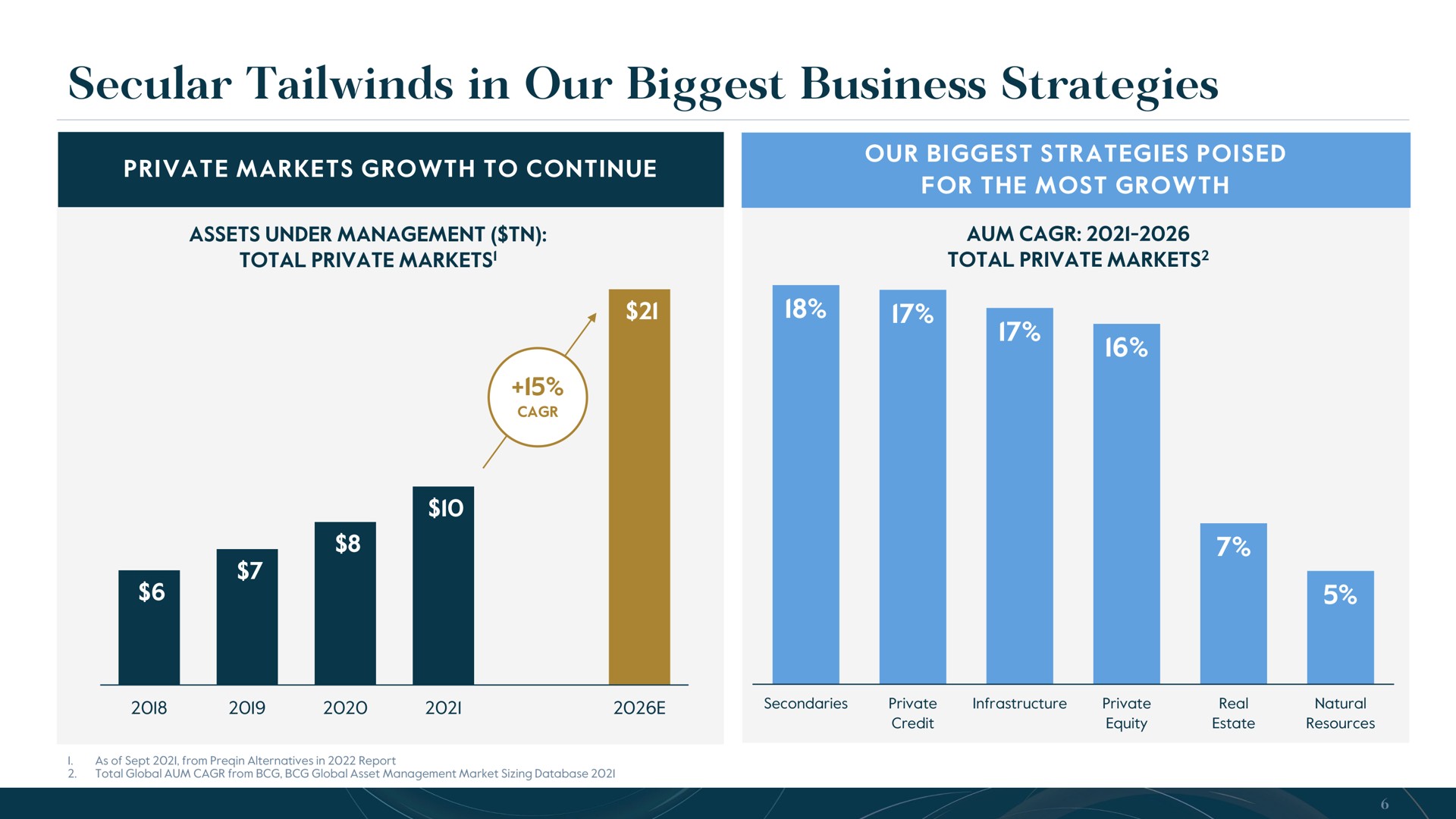 secular in our biggest business strategies | Carlyle