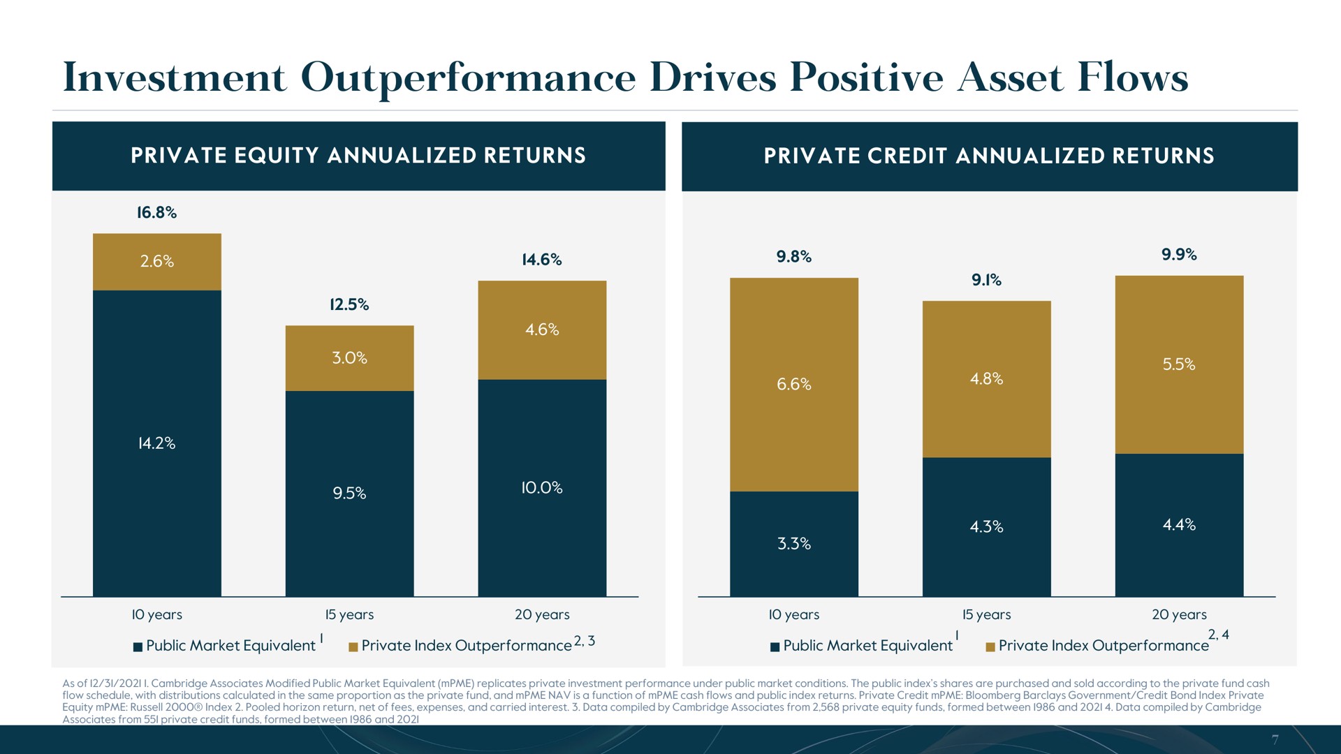 investment drives positive asset flows | Carlyle