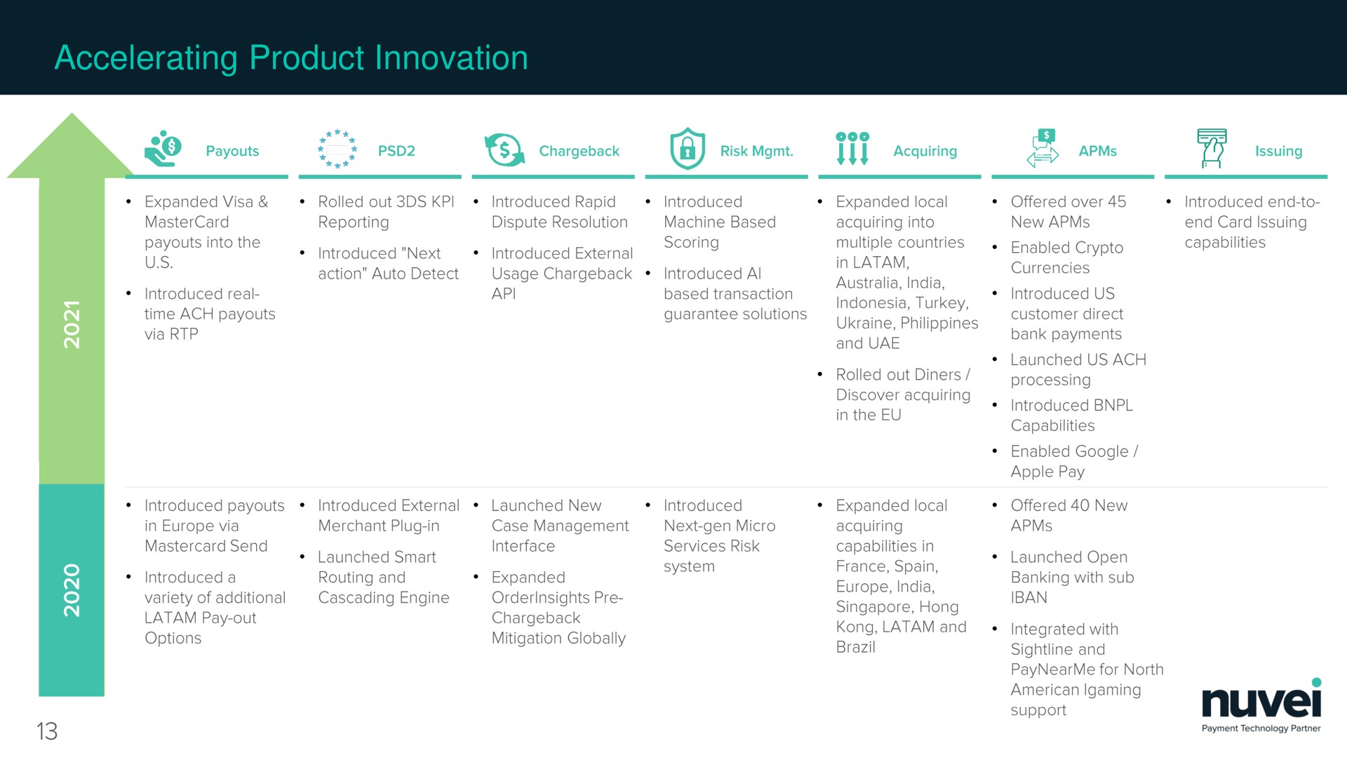 accelerating product innovation a | Nuvei