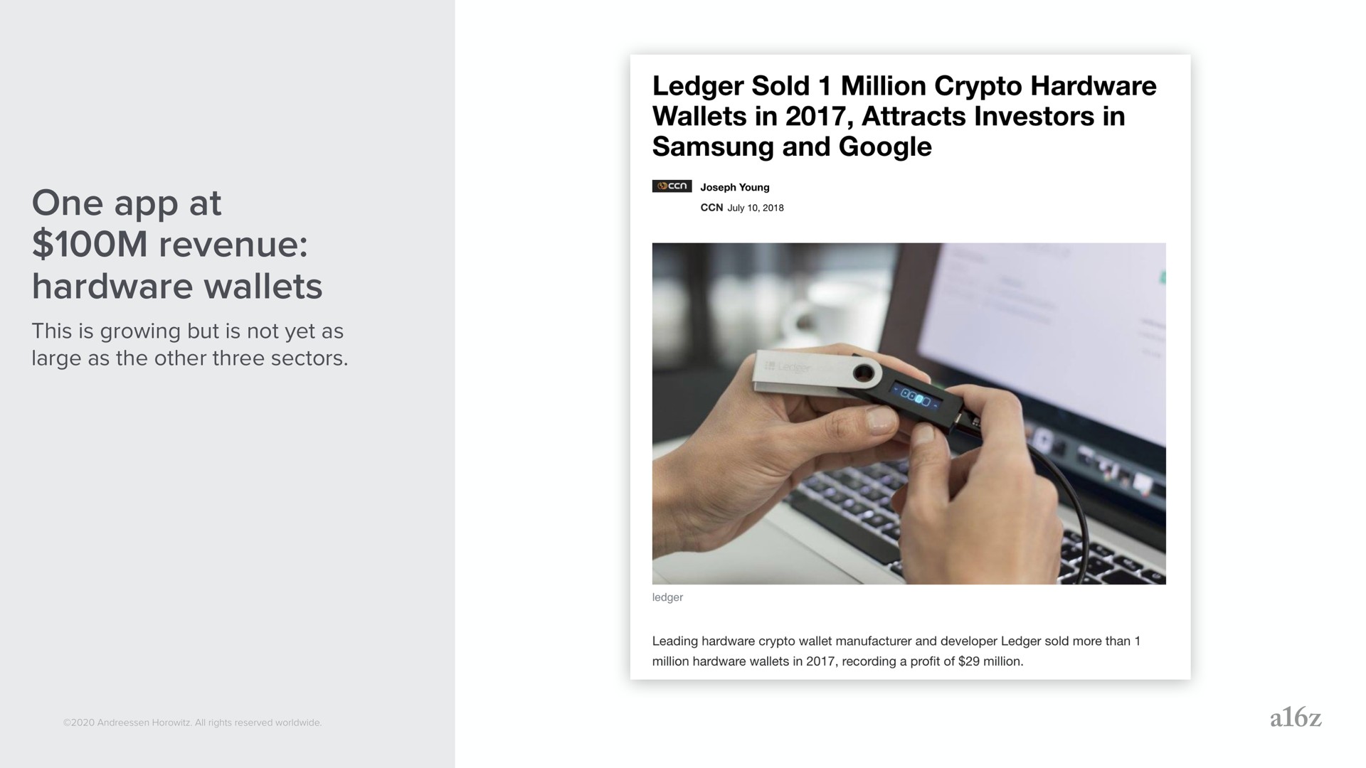 one at revenue hardware wallets ledger sold million in attracts investors in and this is growing but is not yet as large as the other three sectors | a16z