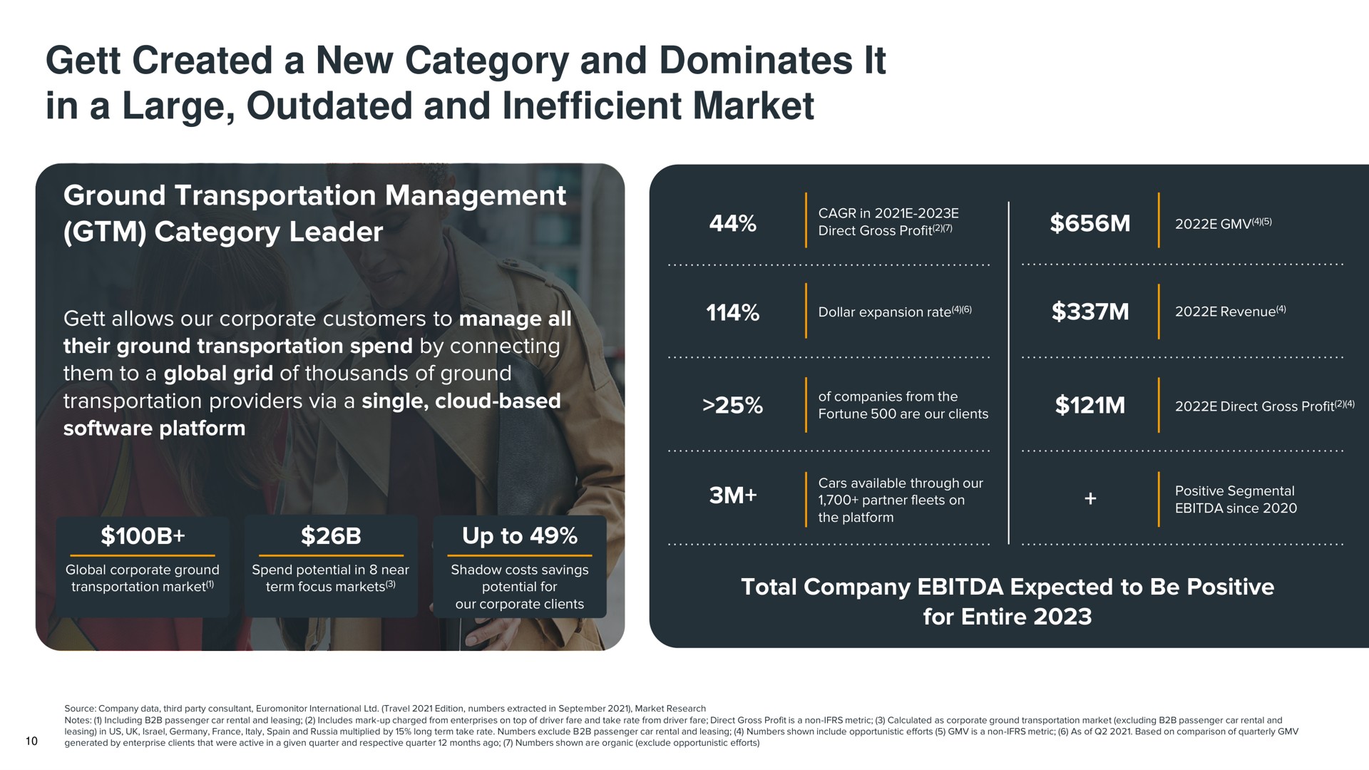 created a new category and dominates it in a large outdated and inefficient market ground transportation management category leader | Gett