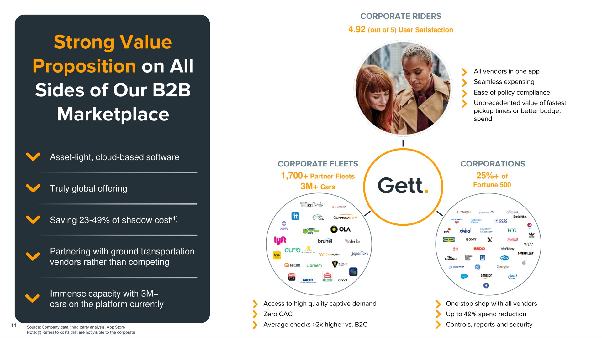strong value proposition on all sides of our wet cand | Gett