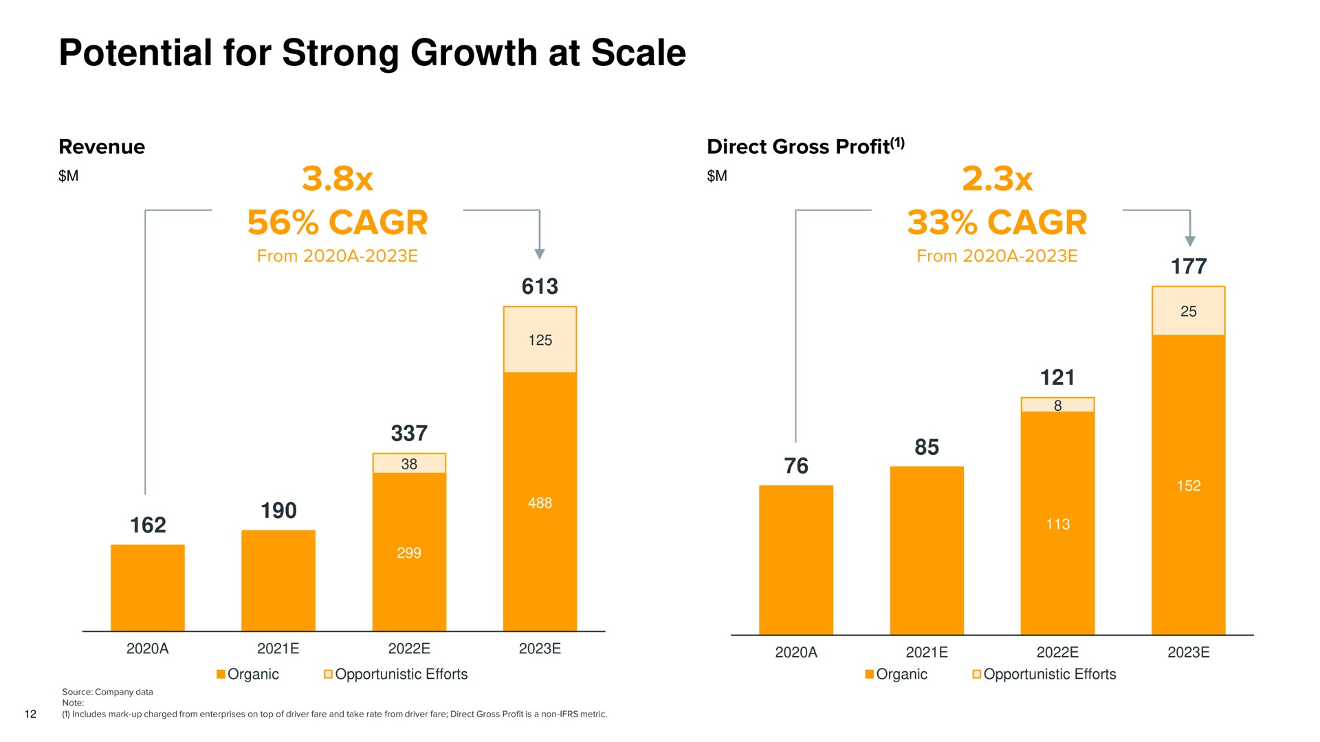 potential for strong growth at scale | Gett