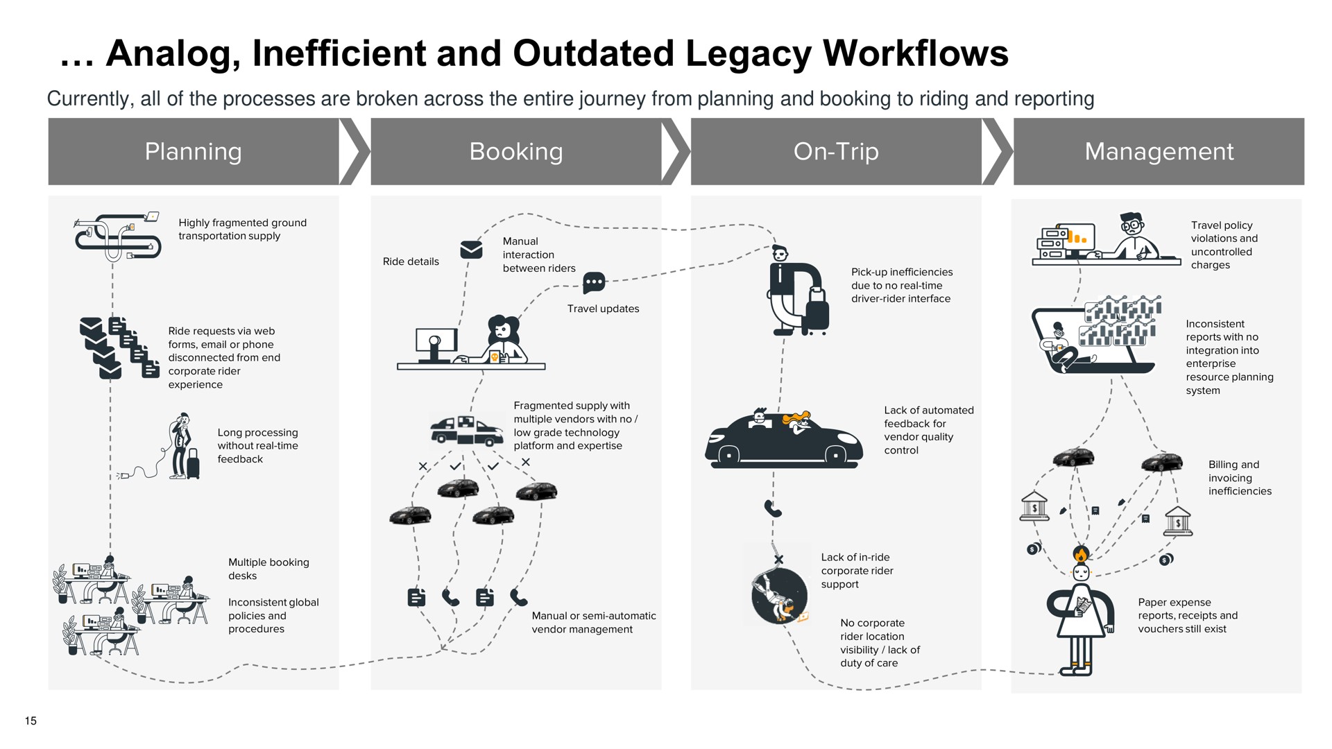 inefficient and outdated legacy | Gett