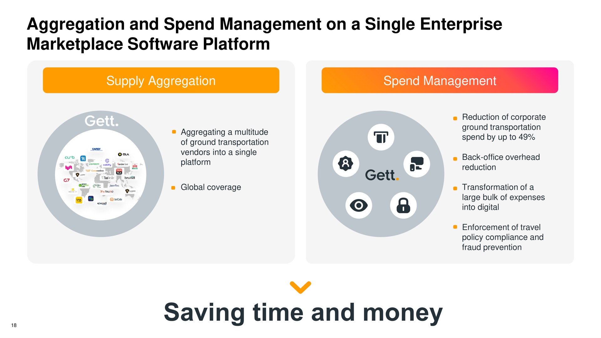 aggregation and spend management on a single enterprise platform into digital saving time money | Gett