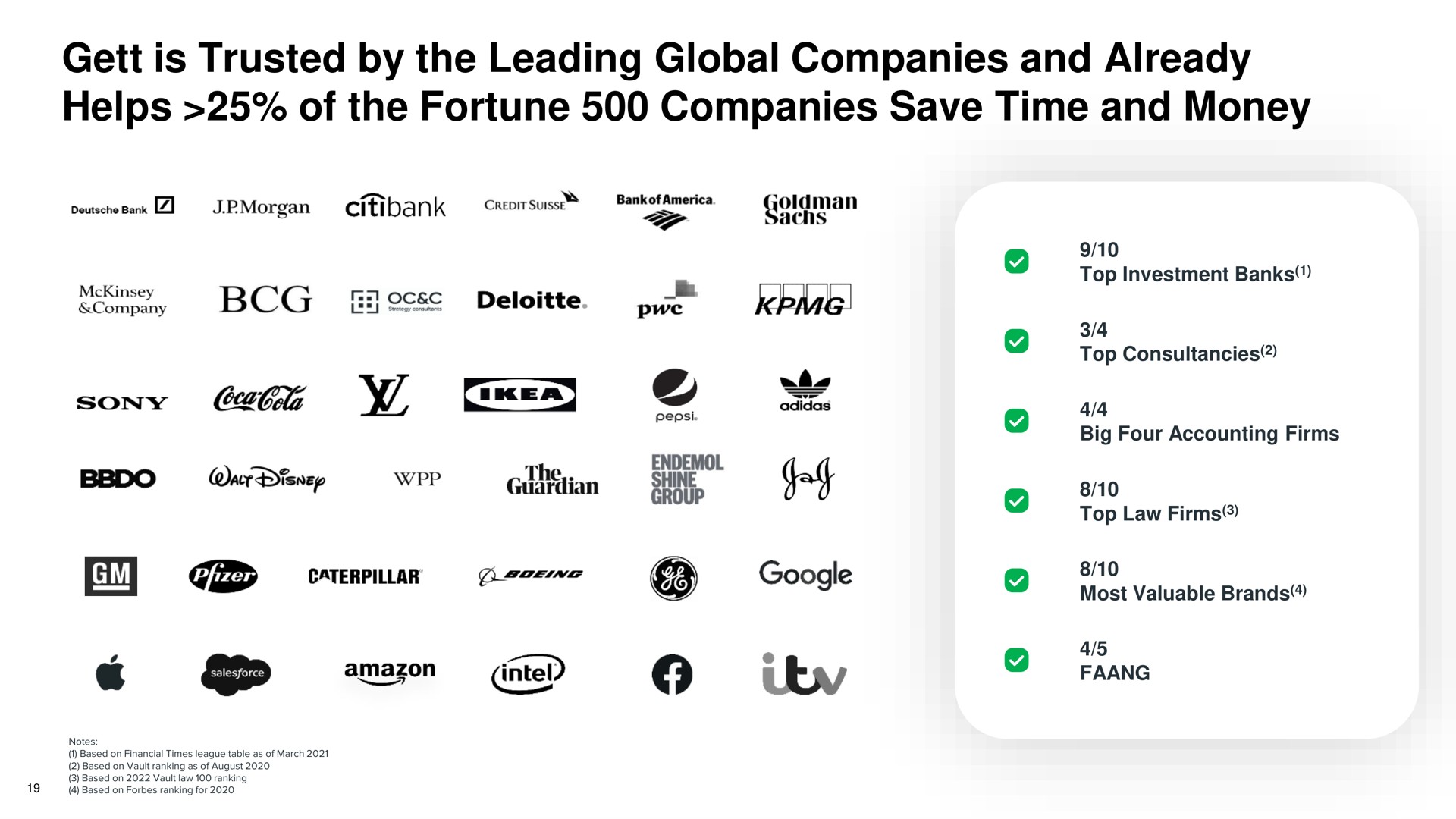 is trusted by the leading global companies and already helps of the fortune companies save time and money | Gett