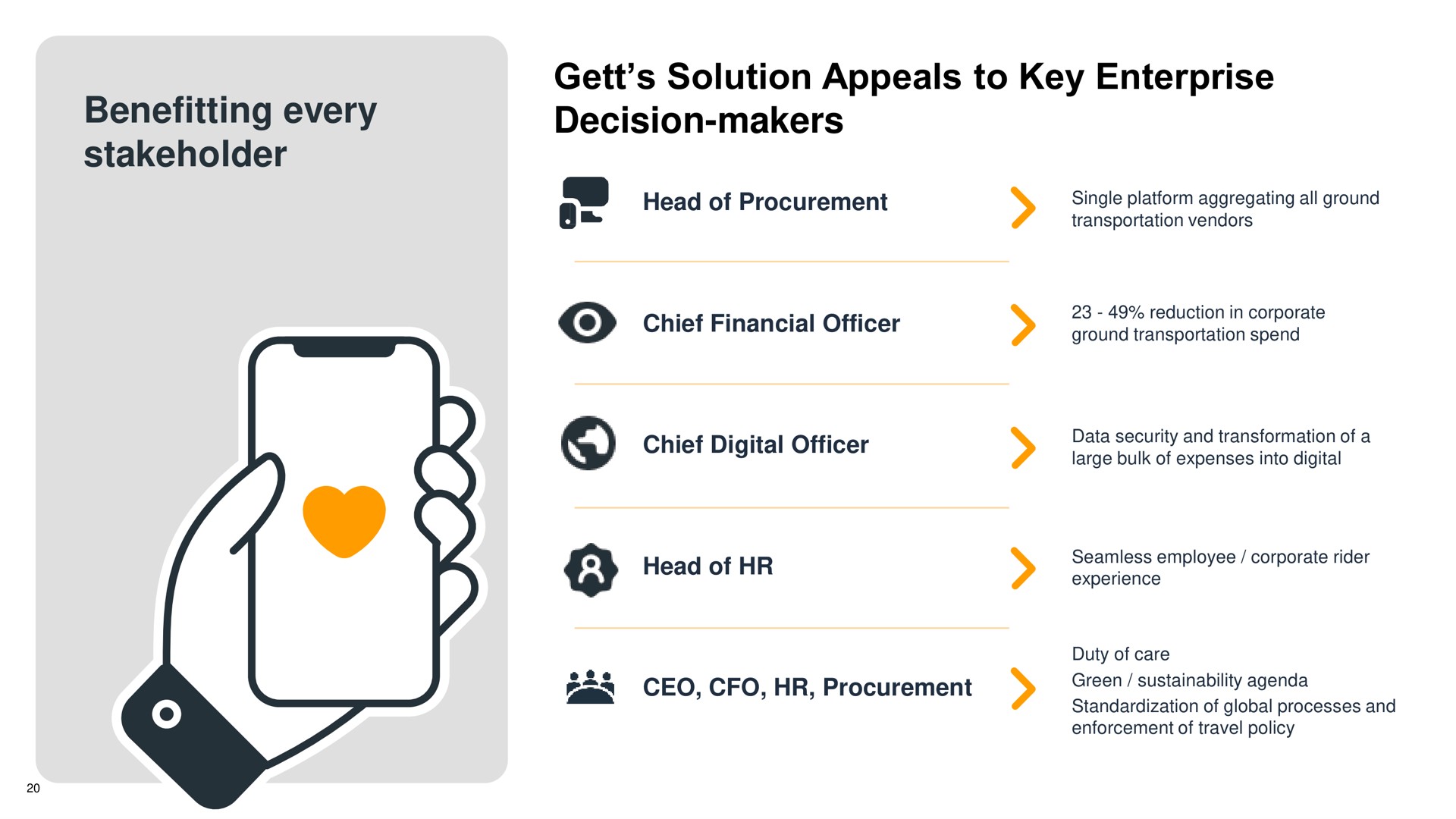benefitting every stakeholder solution appeals to key enterprise decision makers head of | Gett