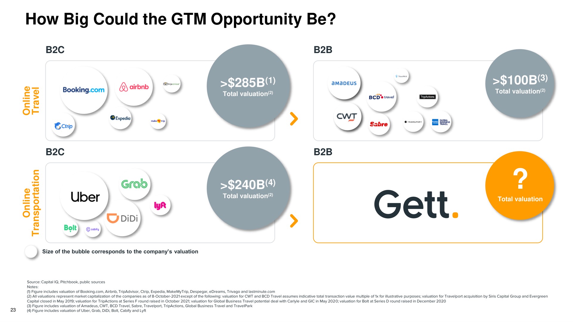 how big could the opportunity be | Gett