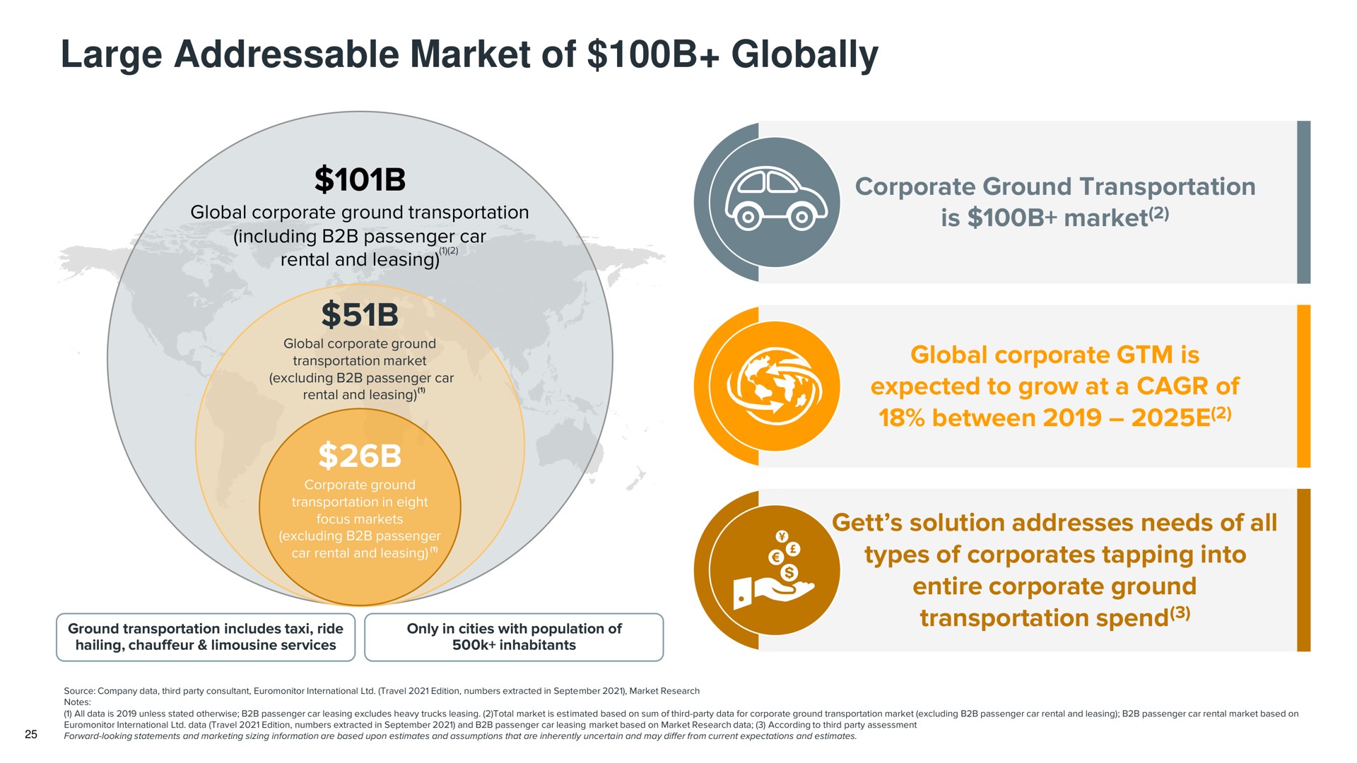 large market of globally | Gett