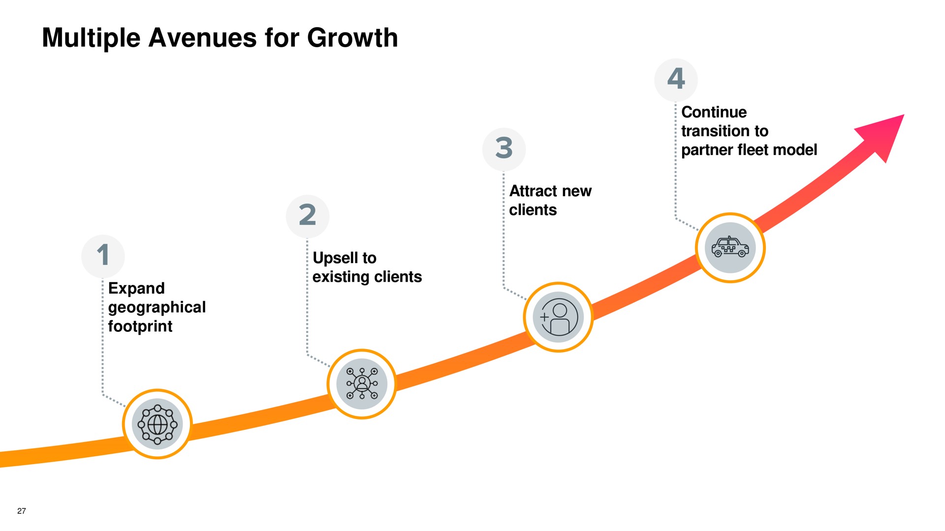 multiple avenues for growth | Gett