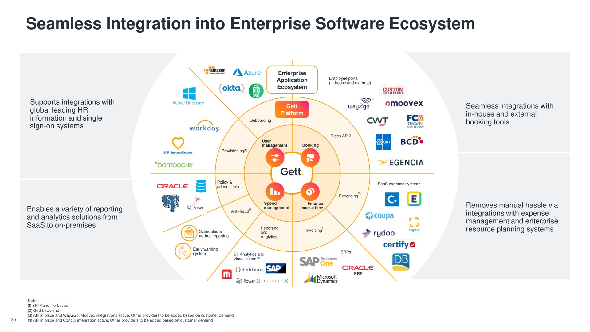 seamless integration into enterprise ecosystem | Gett
