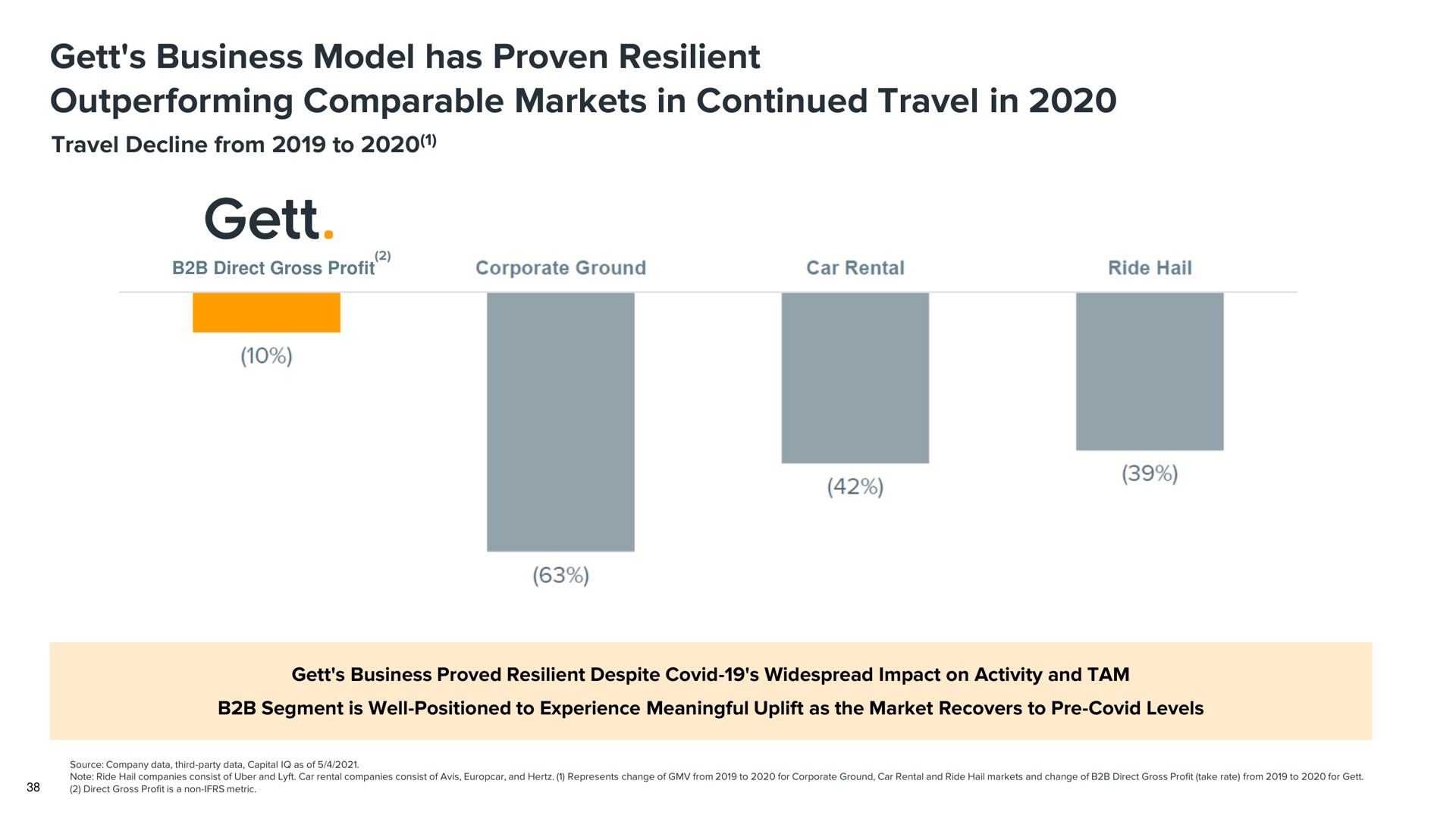 business model has proven resilient outperforming comparable markets in continued travel in an | Gett
