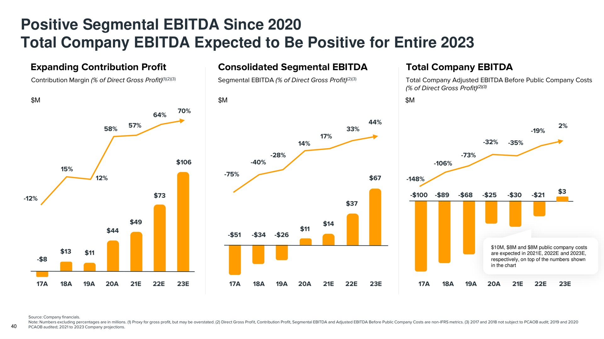 positive segmental since total company expected to be positive for entire | Gett