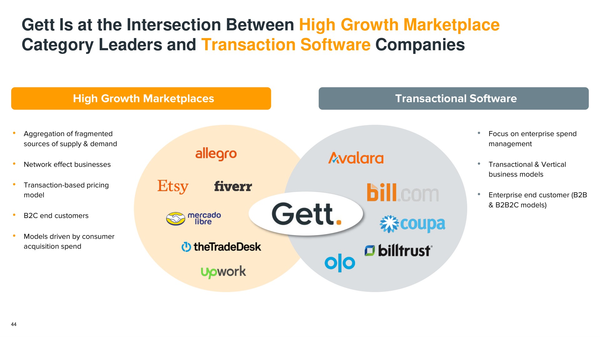 is at the intersection between high growth category leaders and transaction companies allegro | Gett