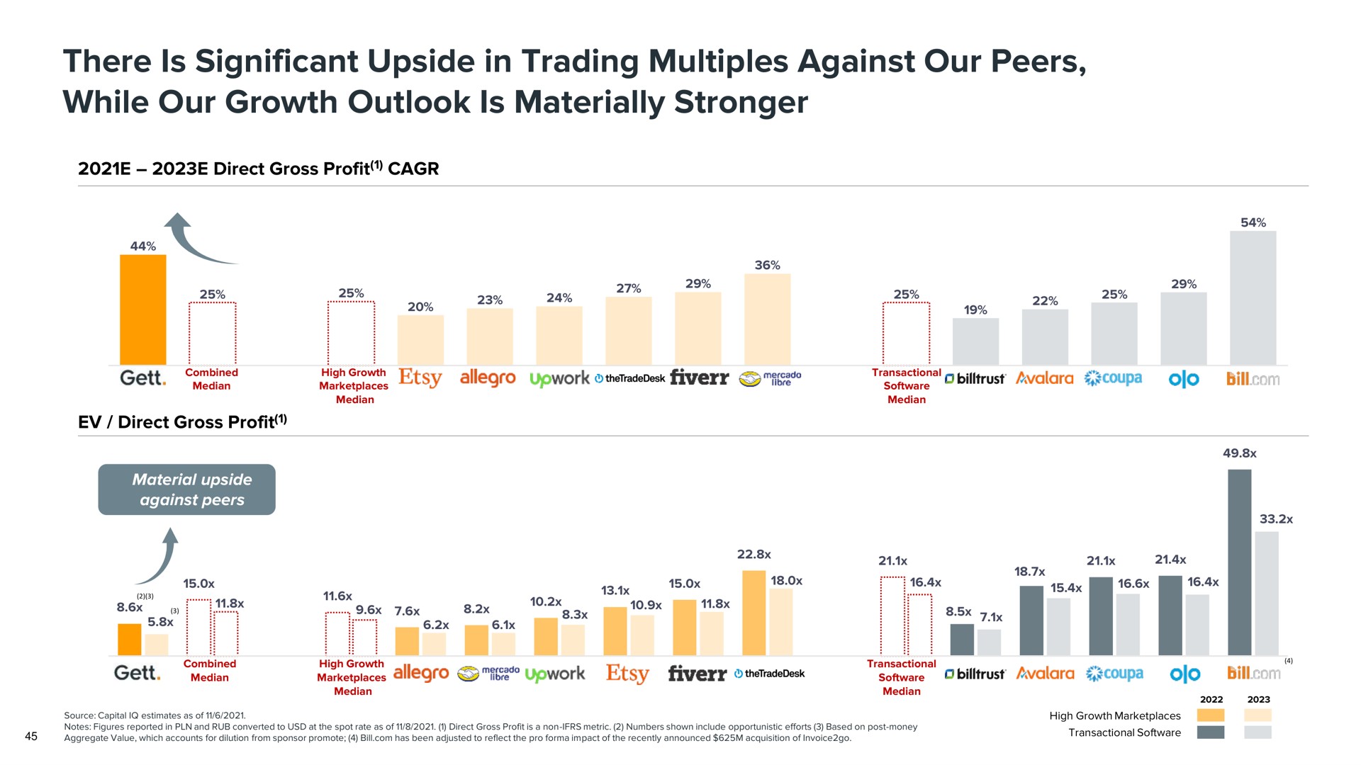 there is significant upside in trading multiples against our peers while our growth outlook is materially combined | Gett