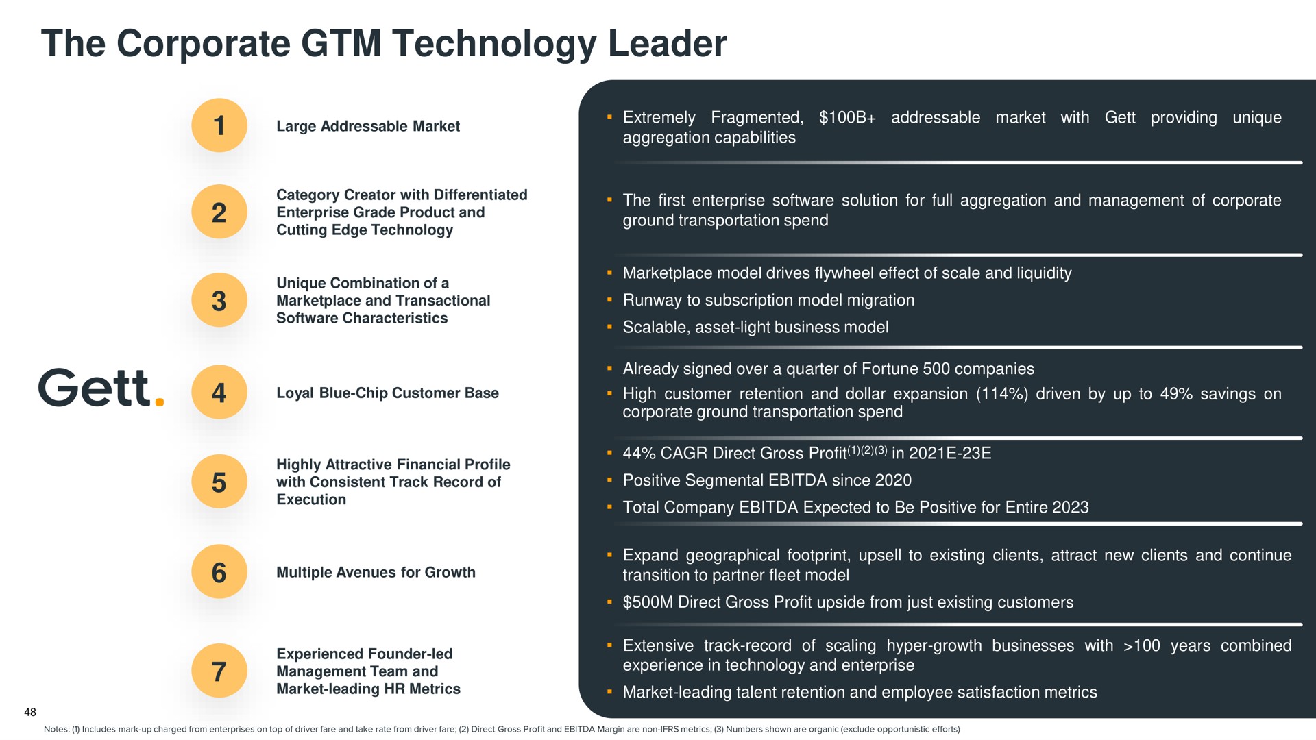 the corporate technology leader | Gett