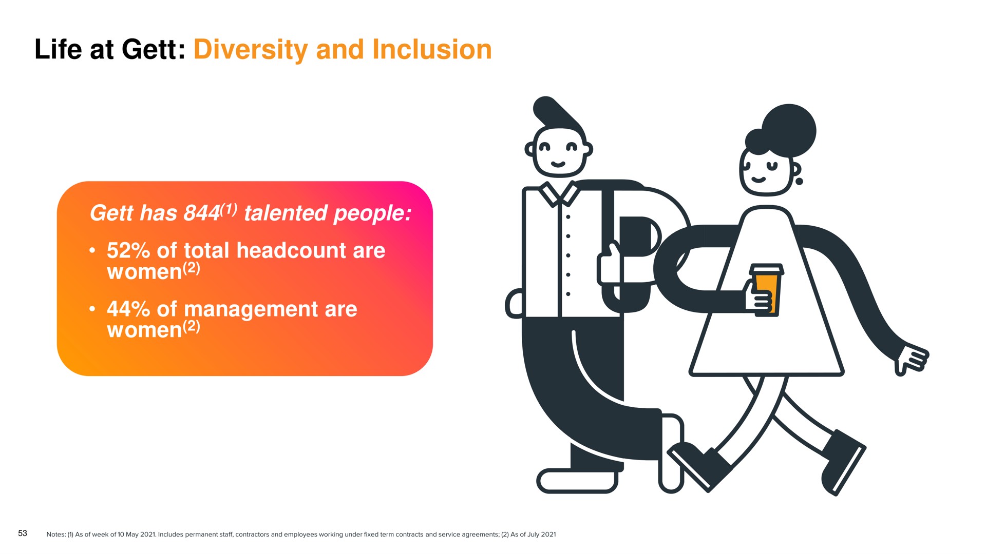 life at diversity and inclusion has talented people of total are women of management are women a | Gett