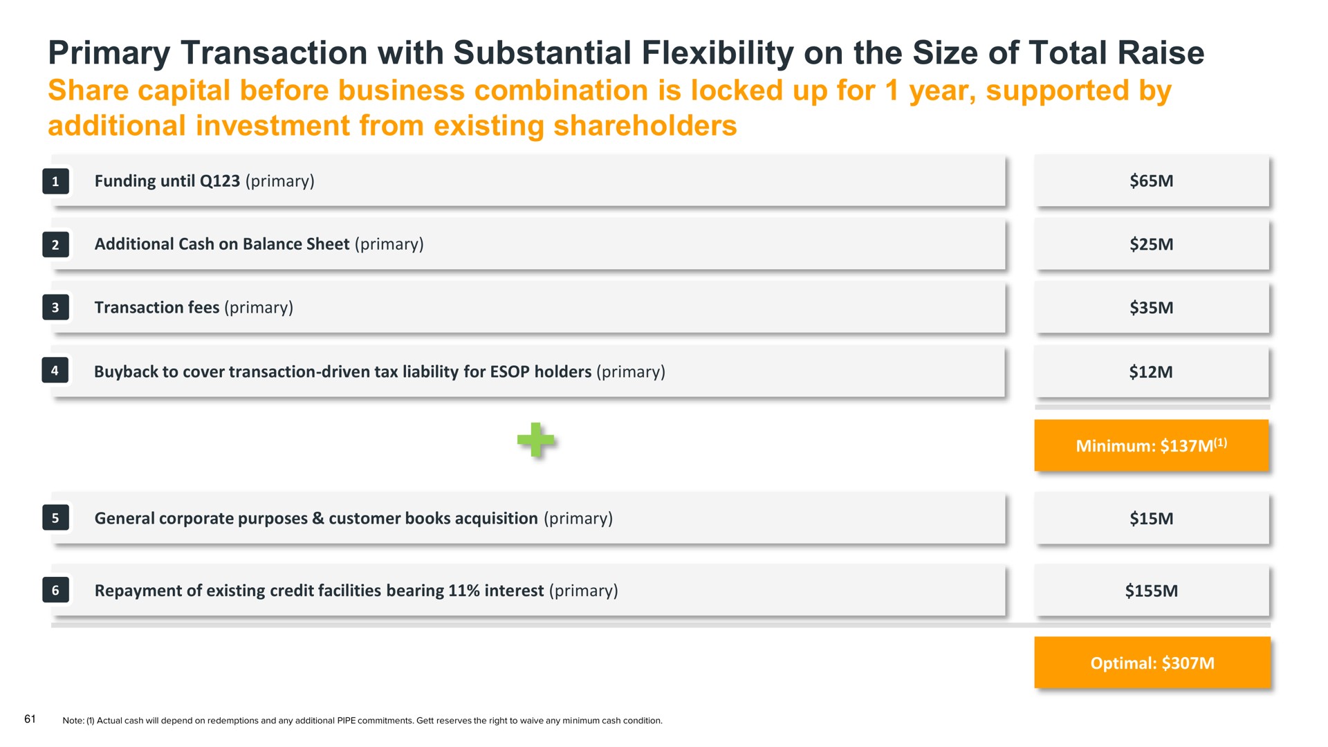 primary transaction with substantial flexibility on the size of total raise share capital before business combination is locked up for year supported by additional investment from existing shareholders | Gett