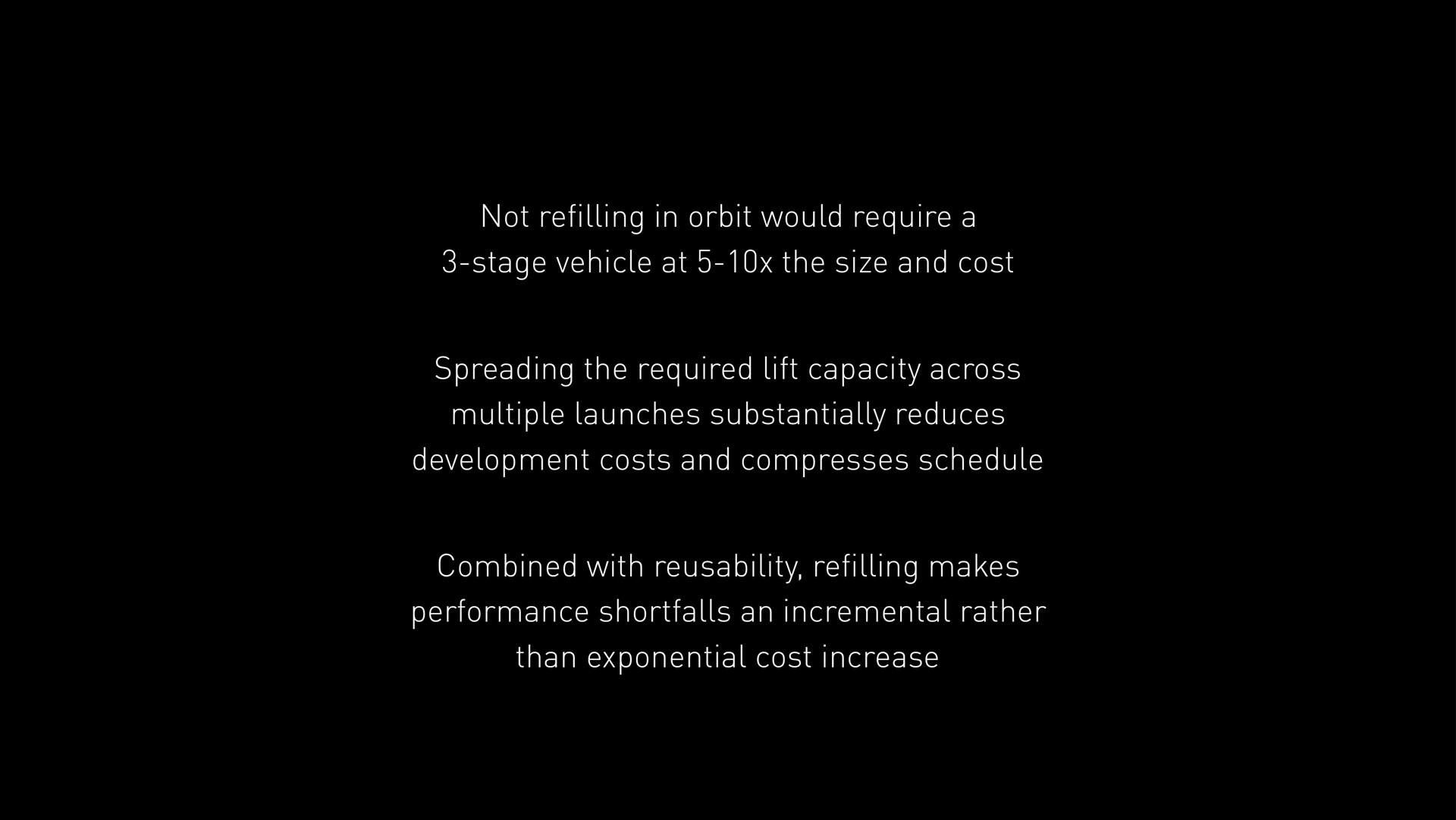 not refilling in orbit would require a stage vehicle at the size and cost spreading the required lift capacity across multiple launches substantially reduces development costs and compresses schedule combined with refilling makes performance shortfalls an incremental rather than exponential cost increase | SpaceX