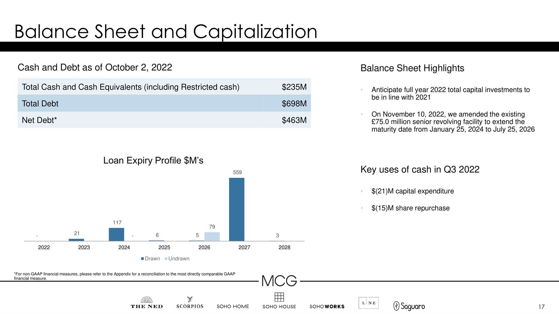 balance sheet and capitalization a | Membership Collective Group