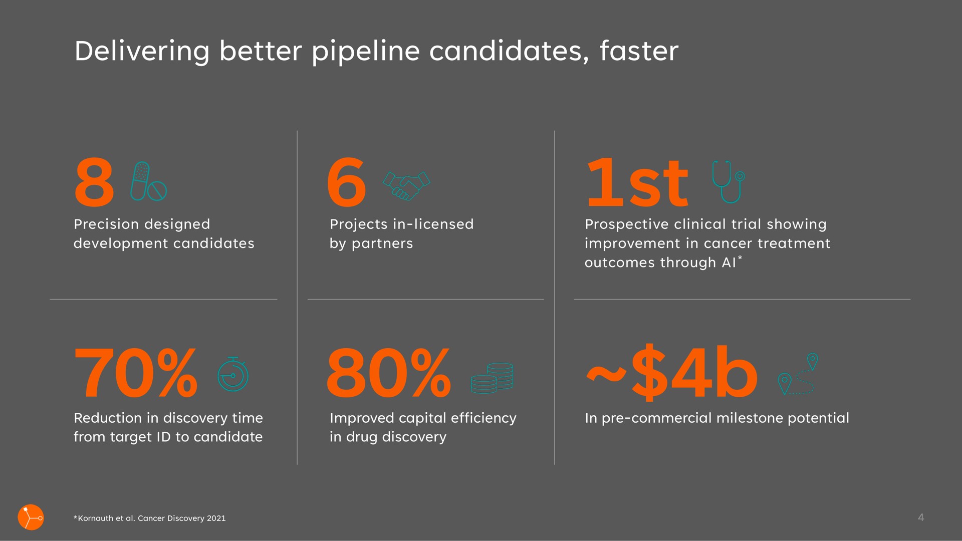 delivering better pipeline candidates faster | Exscientia