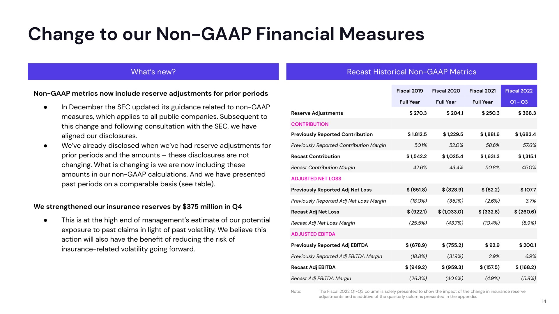 change to our non financial measures | Lyft