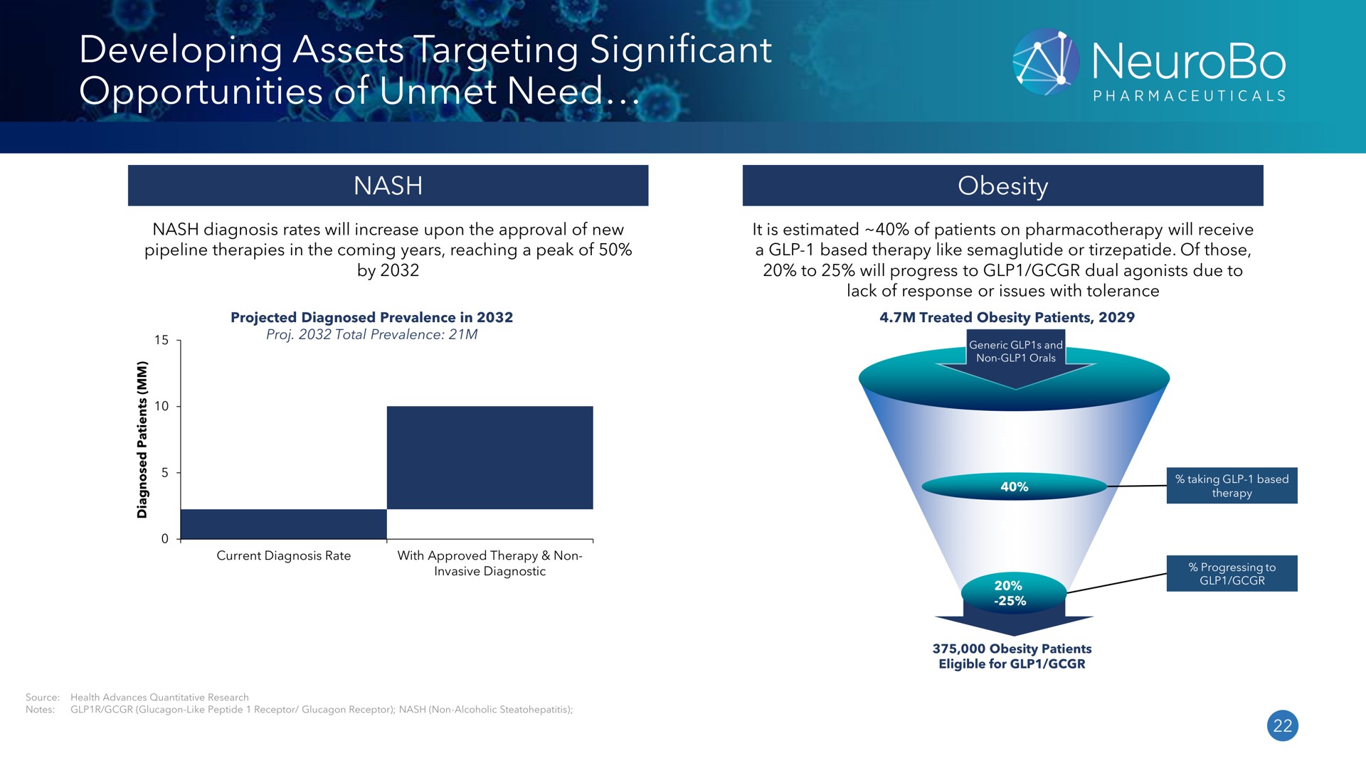developing assets targeting significant opportunities of unmet need | NeuroBo Pharmaceuticals
